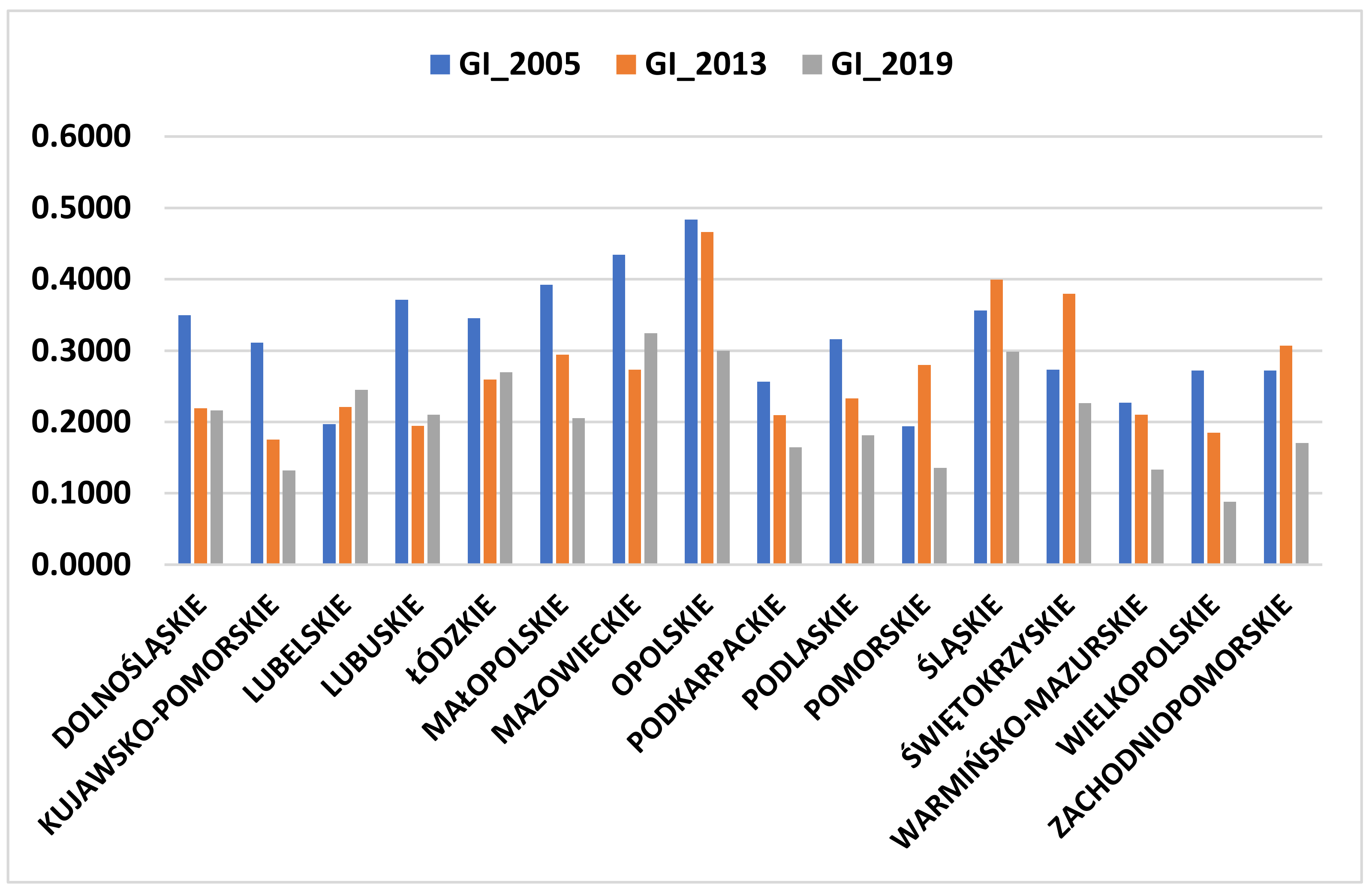 Energies 14 02884 g002