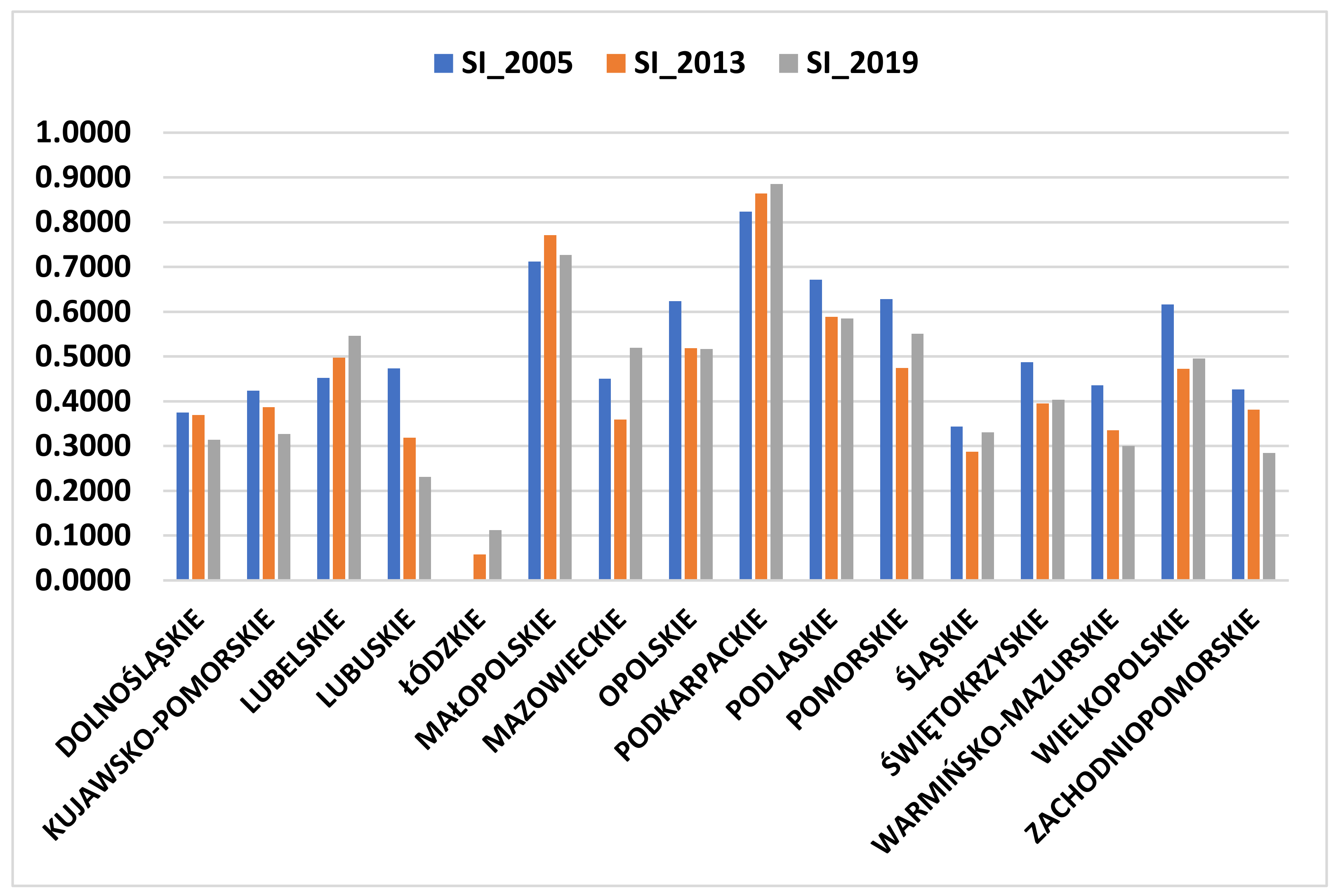 Energies 14 02884 g003