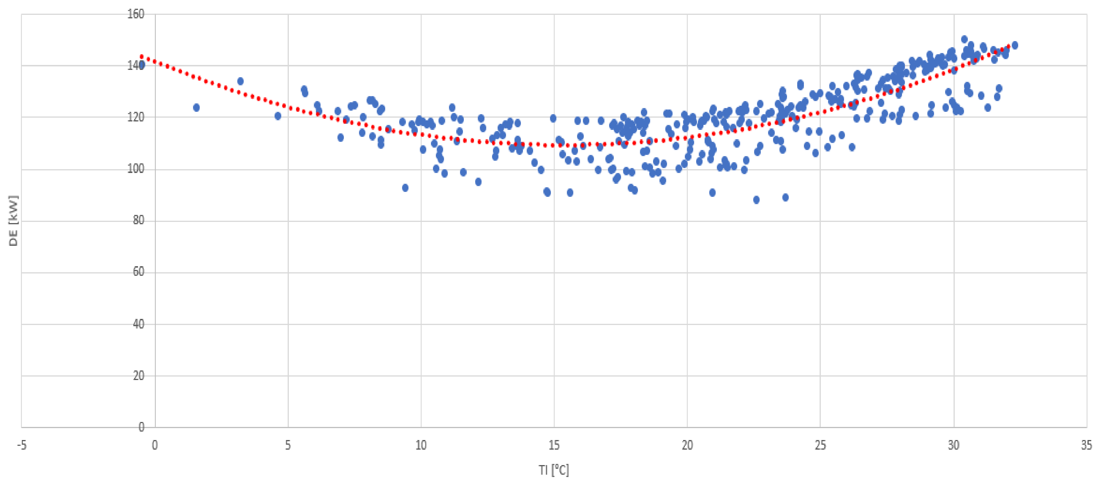 Energies 14 02885 g005 Energies 14 02885 g005