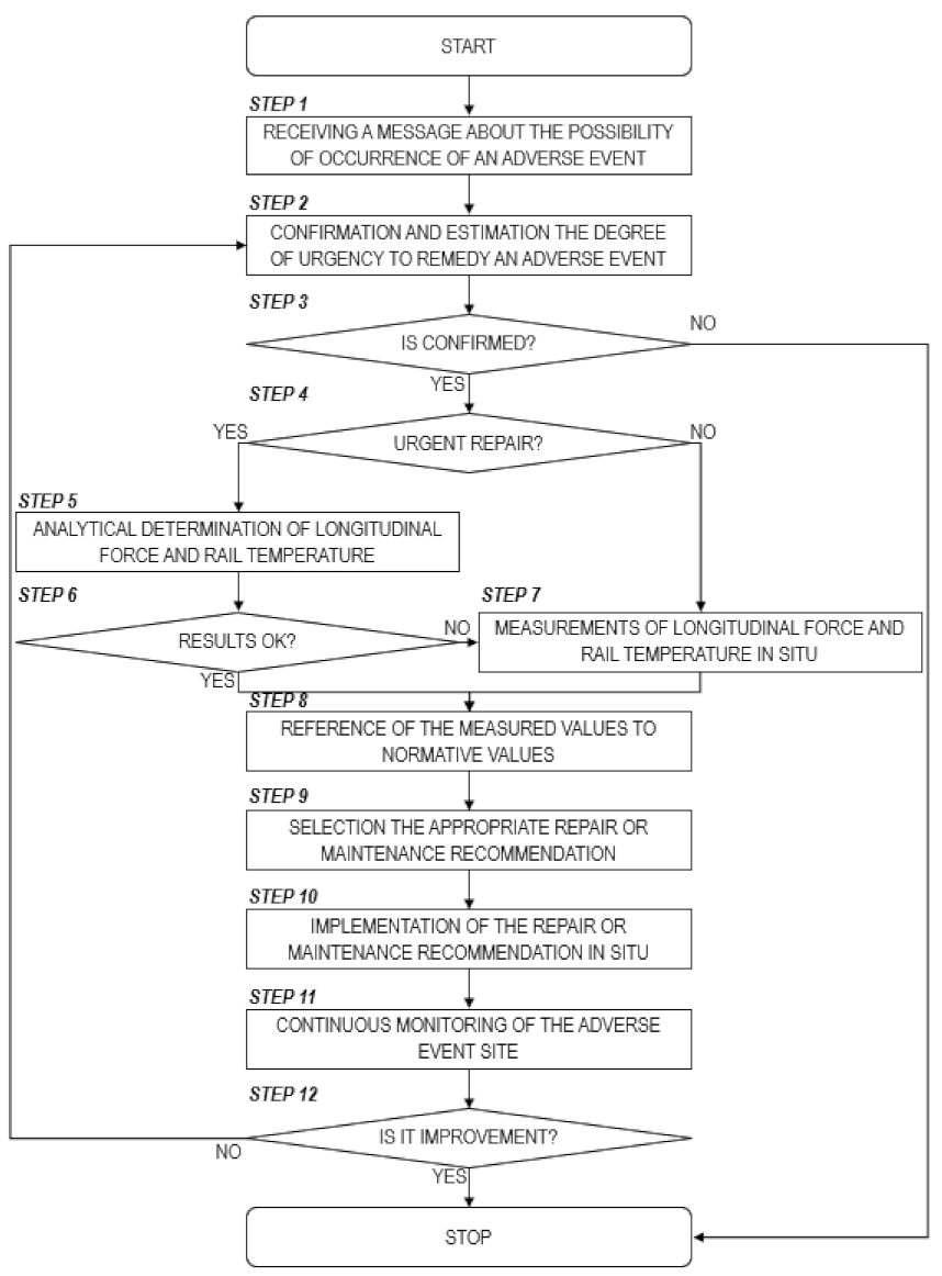 Energies 14 02889 g003