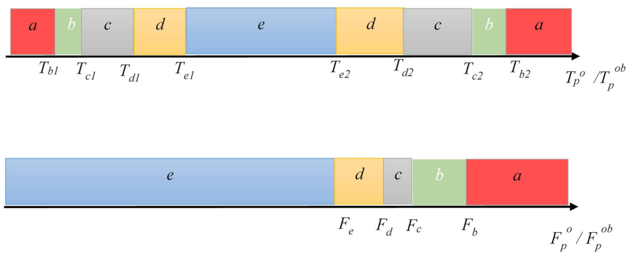 Energies 14 02889 g004