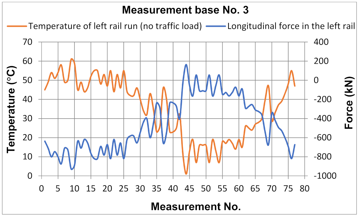 Energies 14 02889 g012