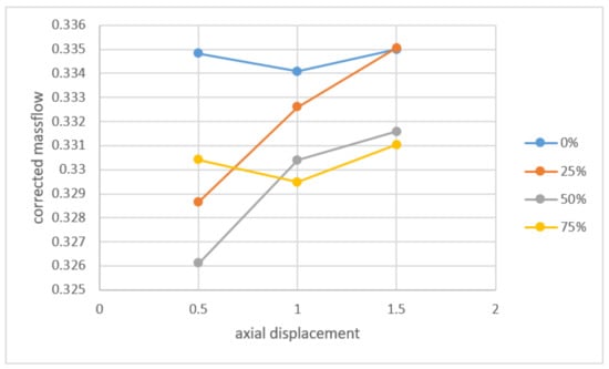 Energies 14 02890 g0a2