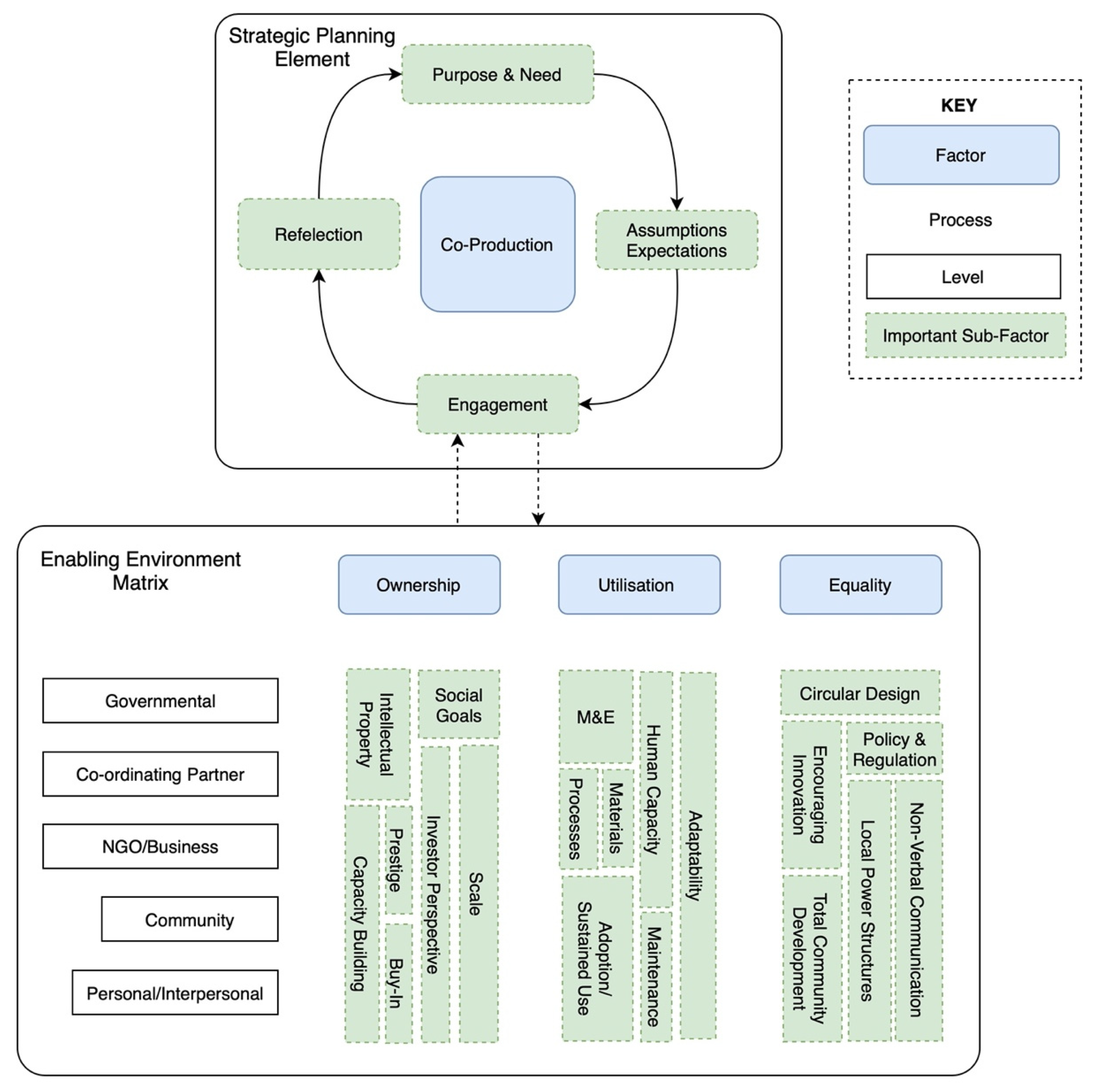 Energies 14 02891 g001
