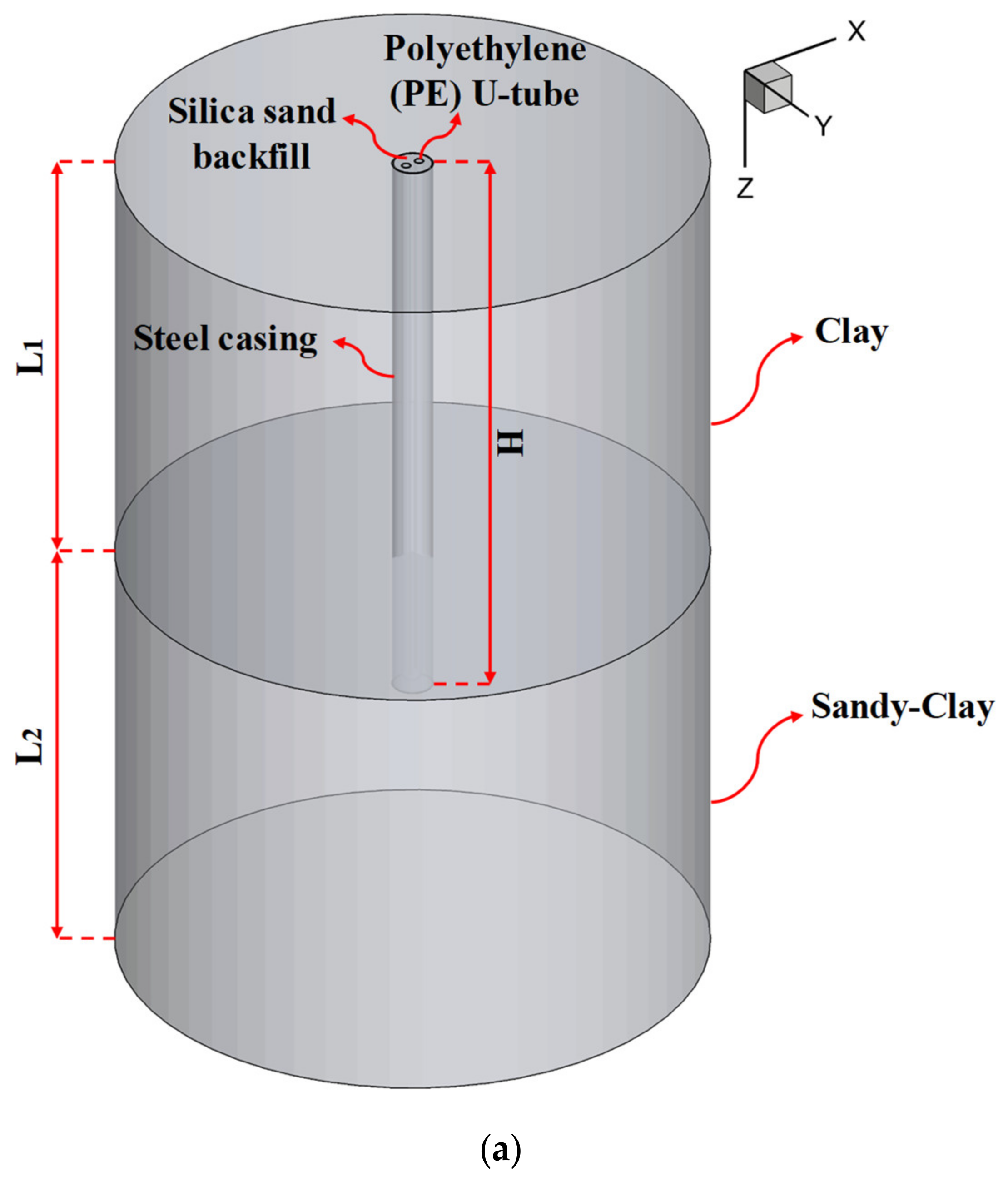 Energies 14 02892 g001a