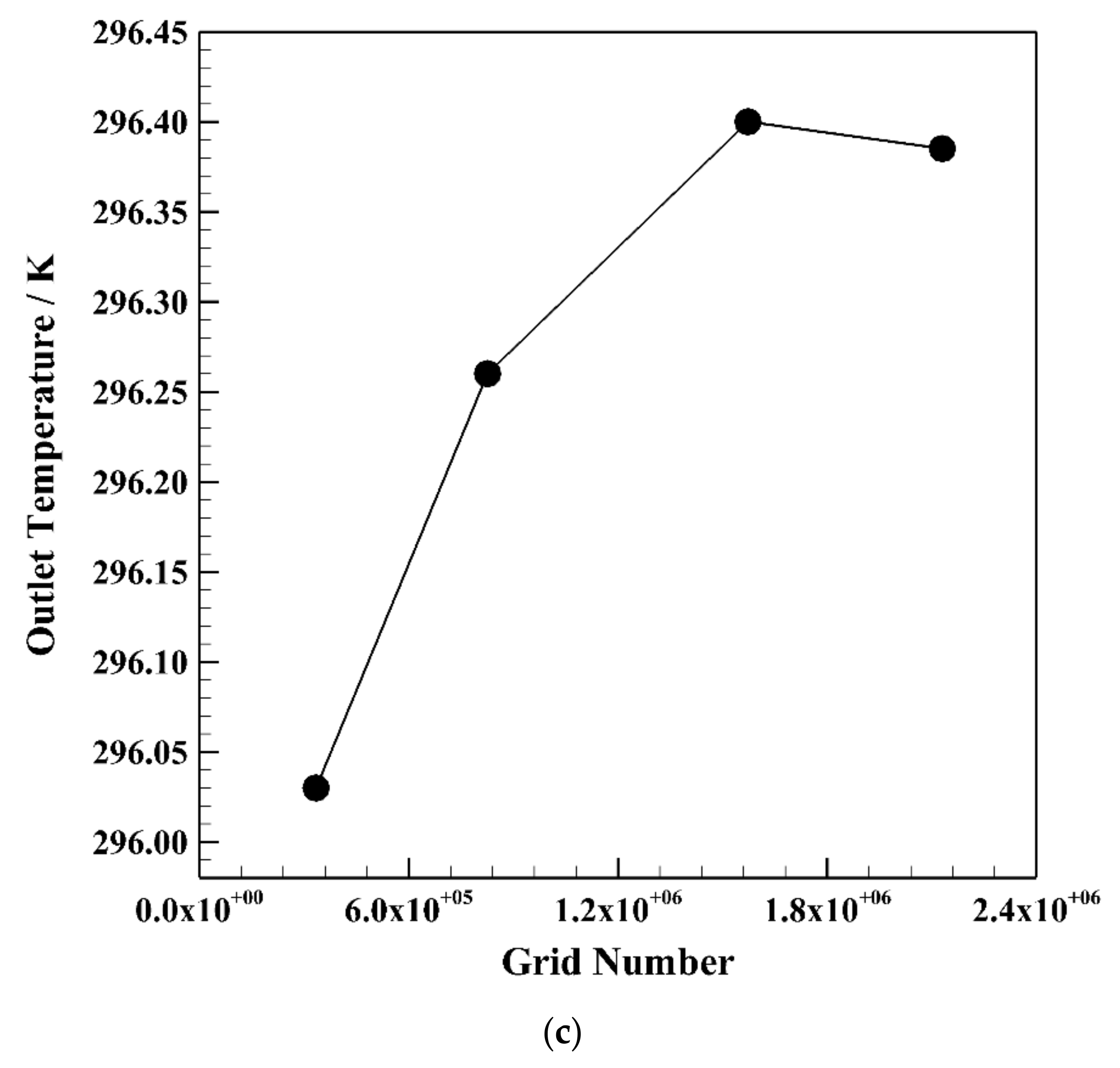 Energies 14 02892 g002b