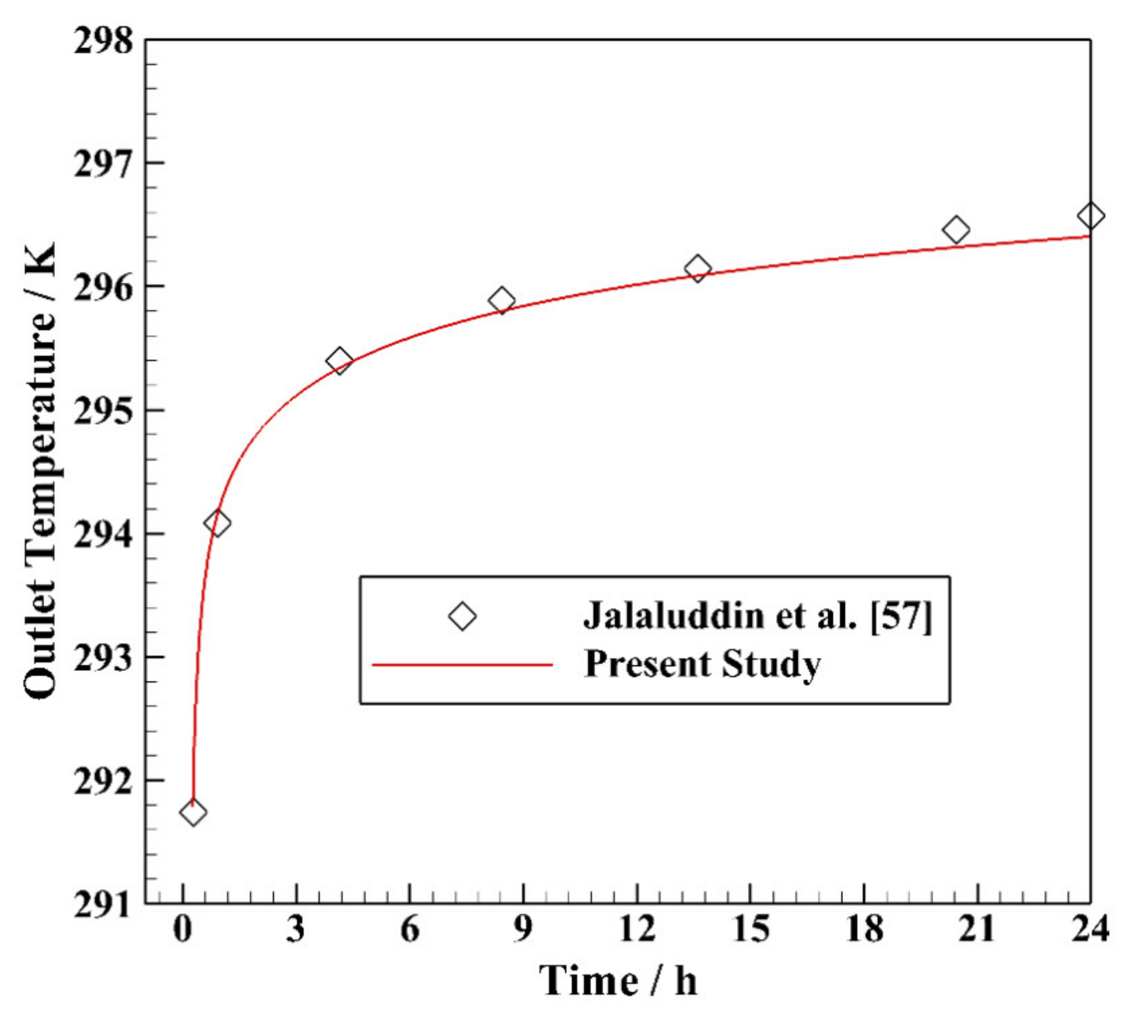 Energies 14 02892 g003