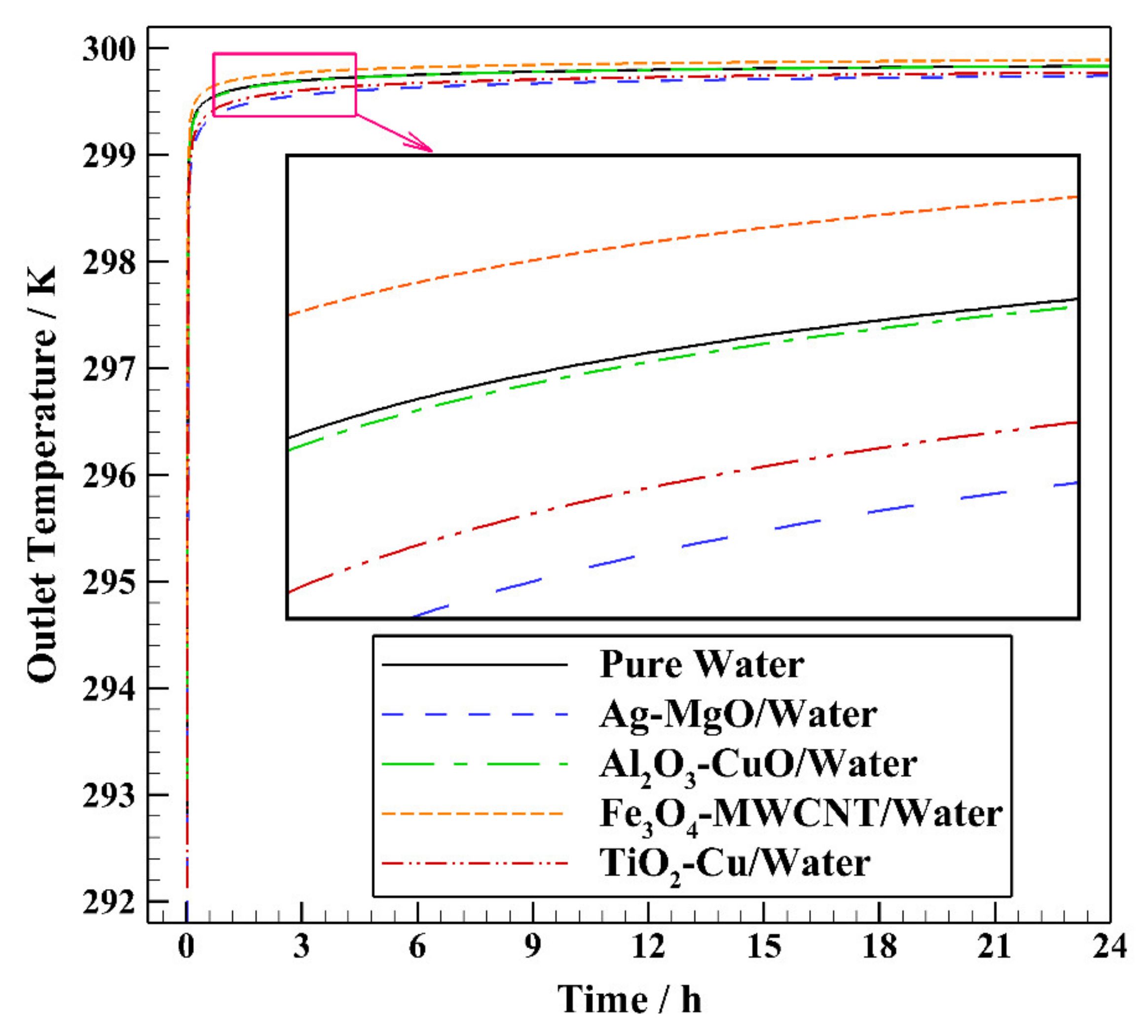 Energies 14 02892 g004