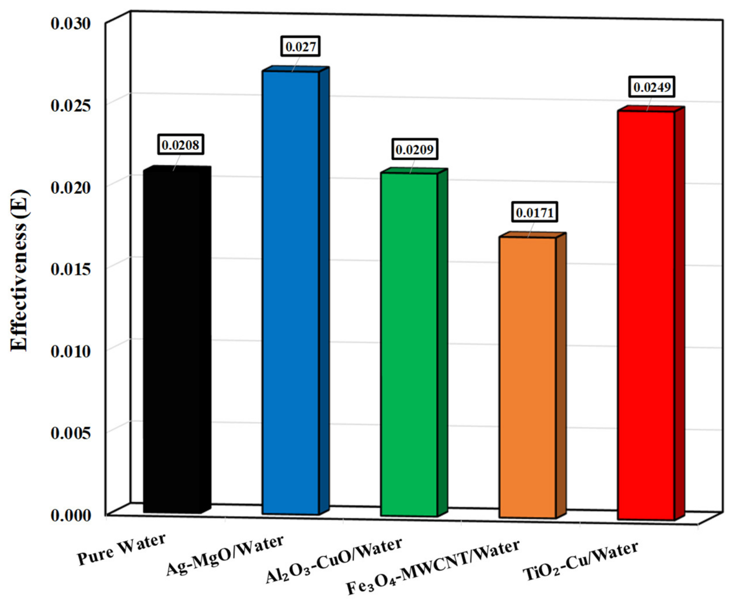 Energies 14 02892 g005