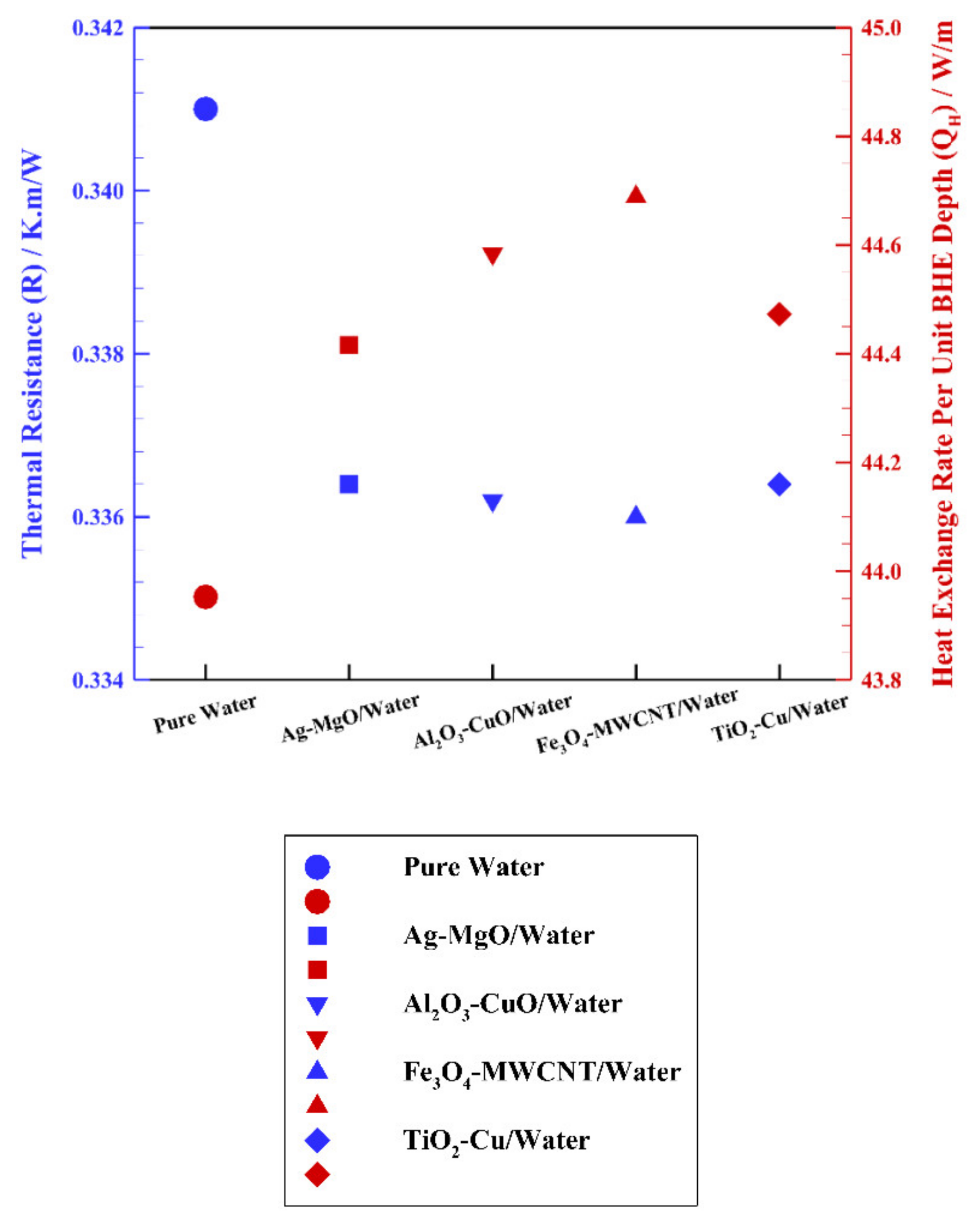 Energies 14 02892 g006