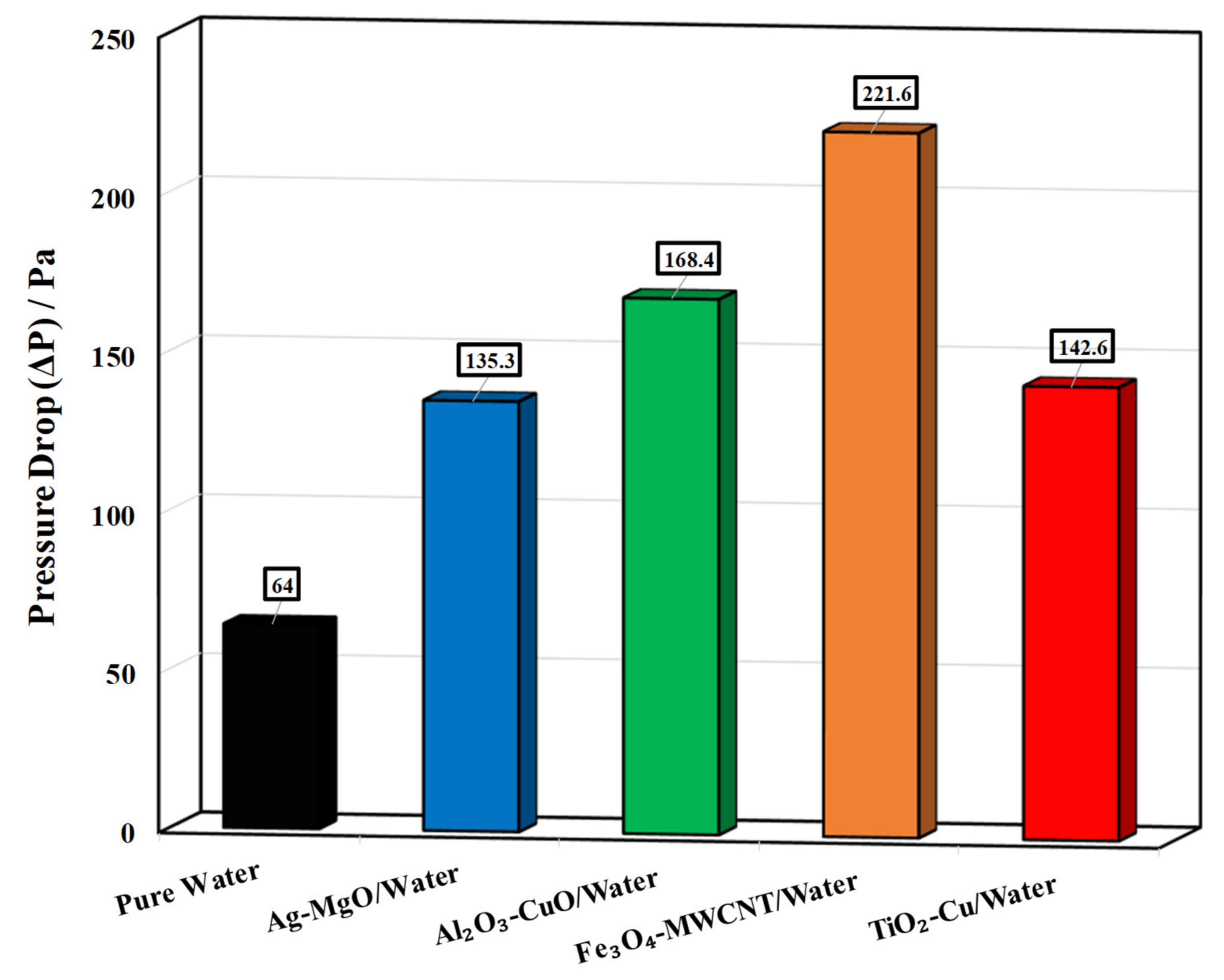 Energies 14 02892 g007