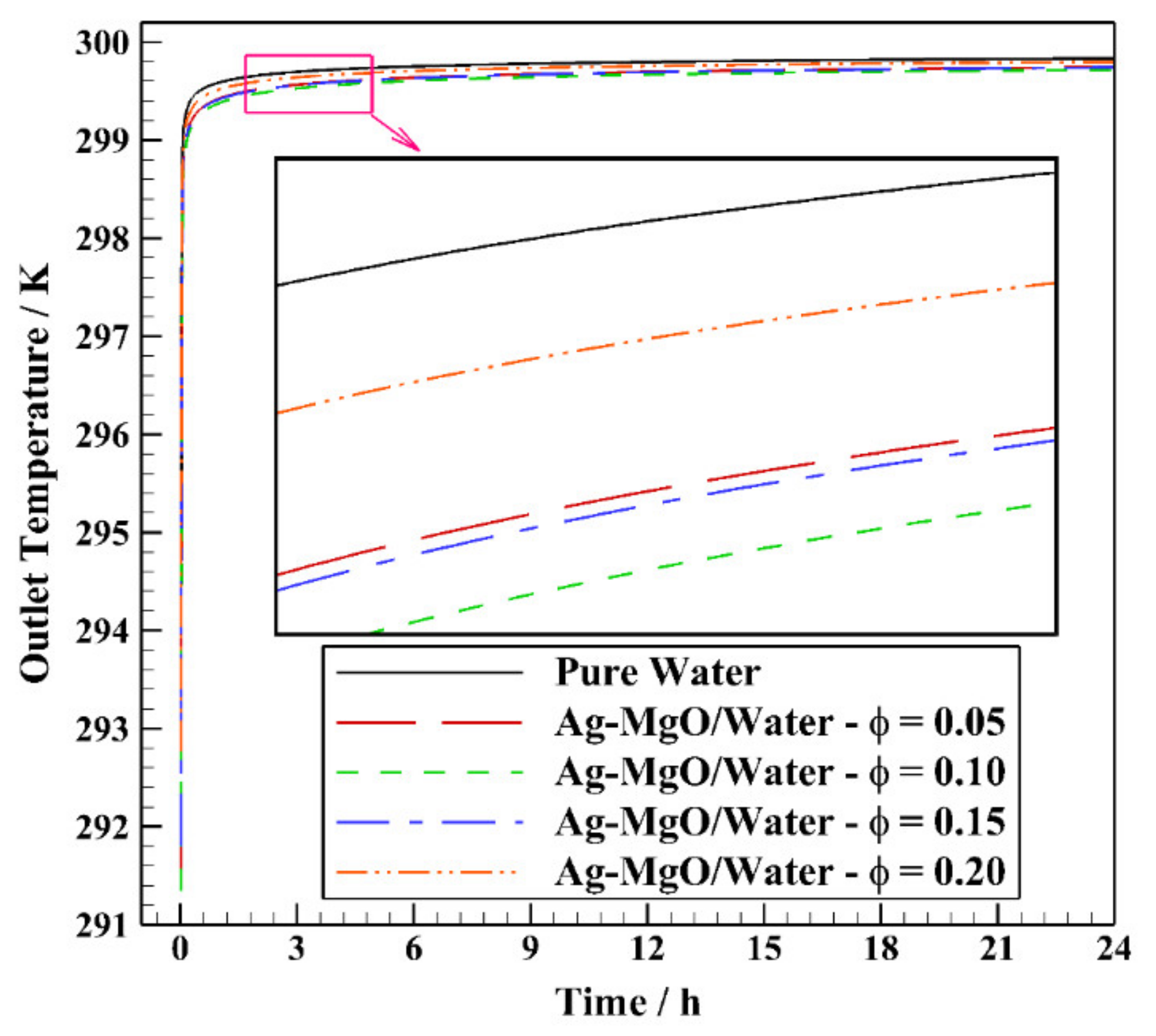 Energies 14 02892 g010