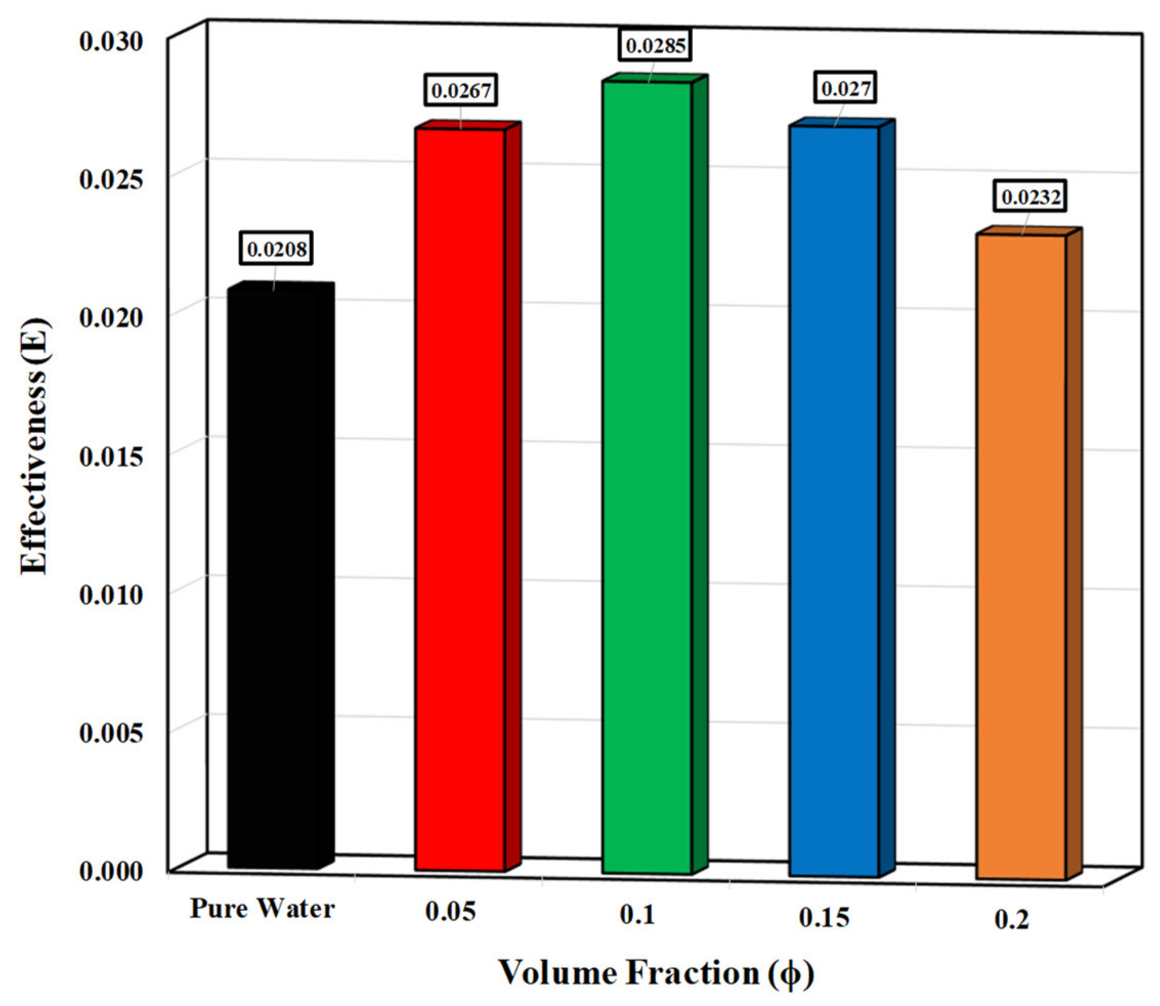 Energies 14 02892 g011