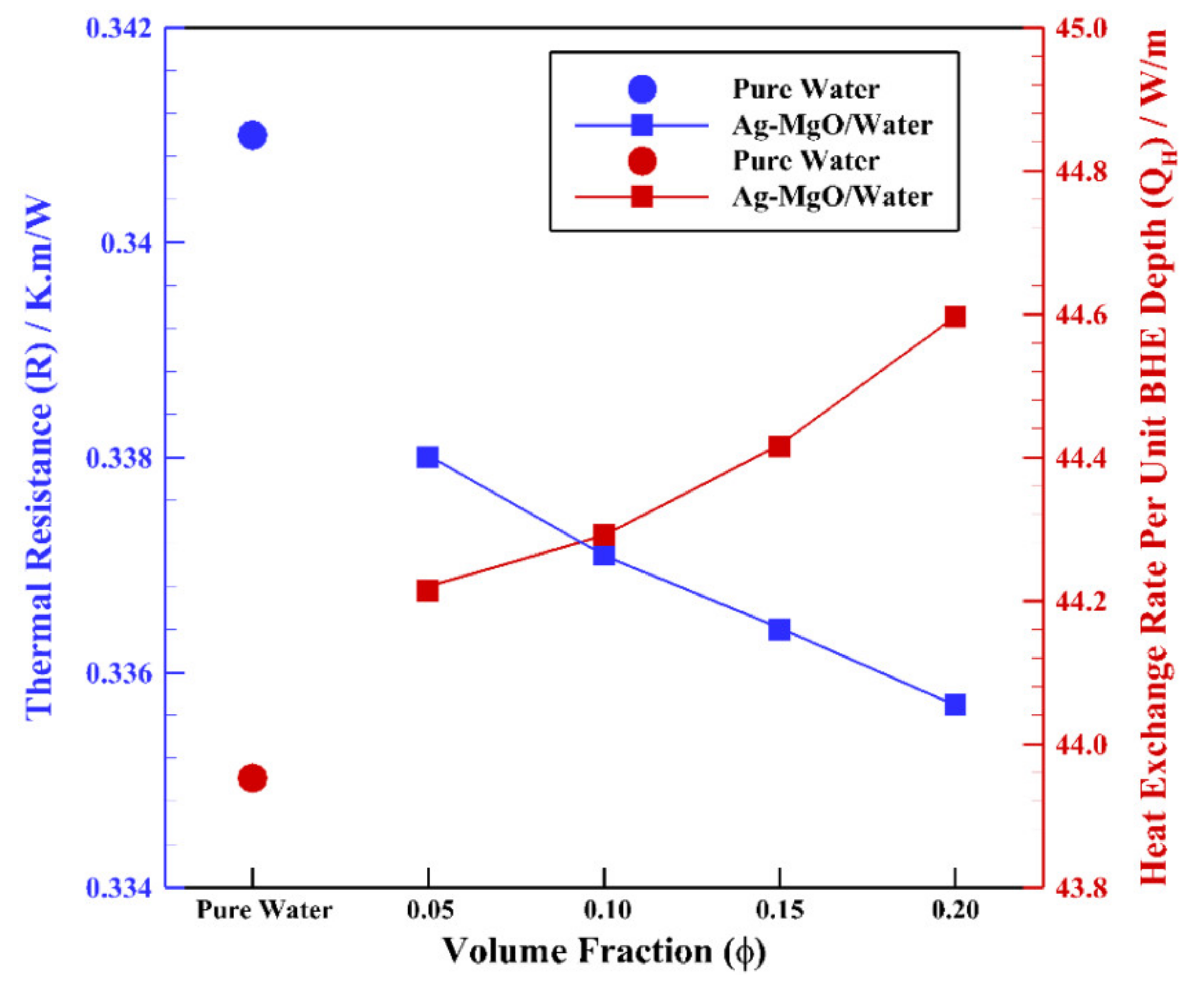 Energies 14 02892 g012