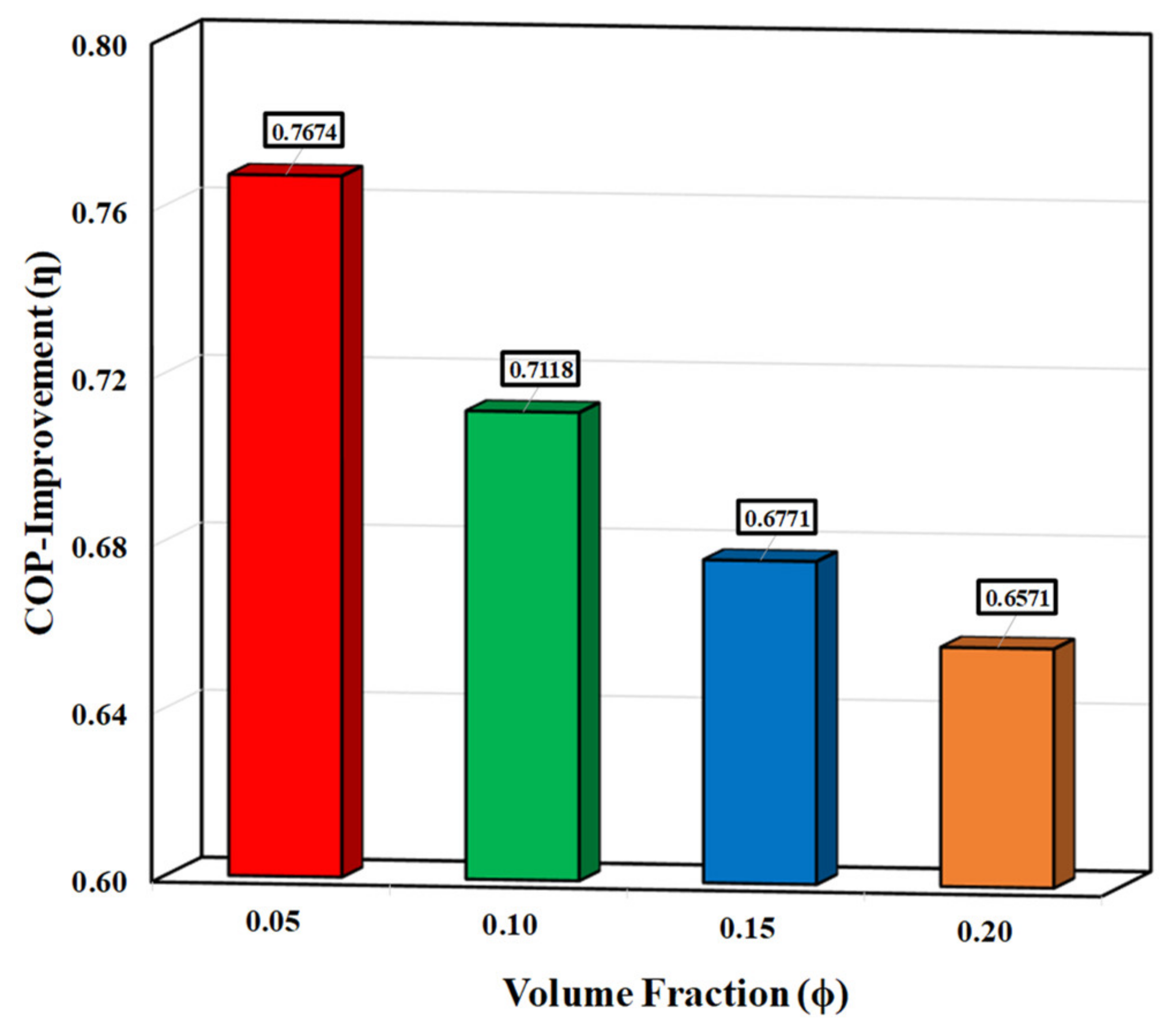 Energies 14 02892 g014