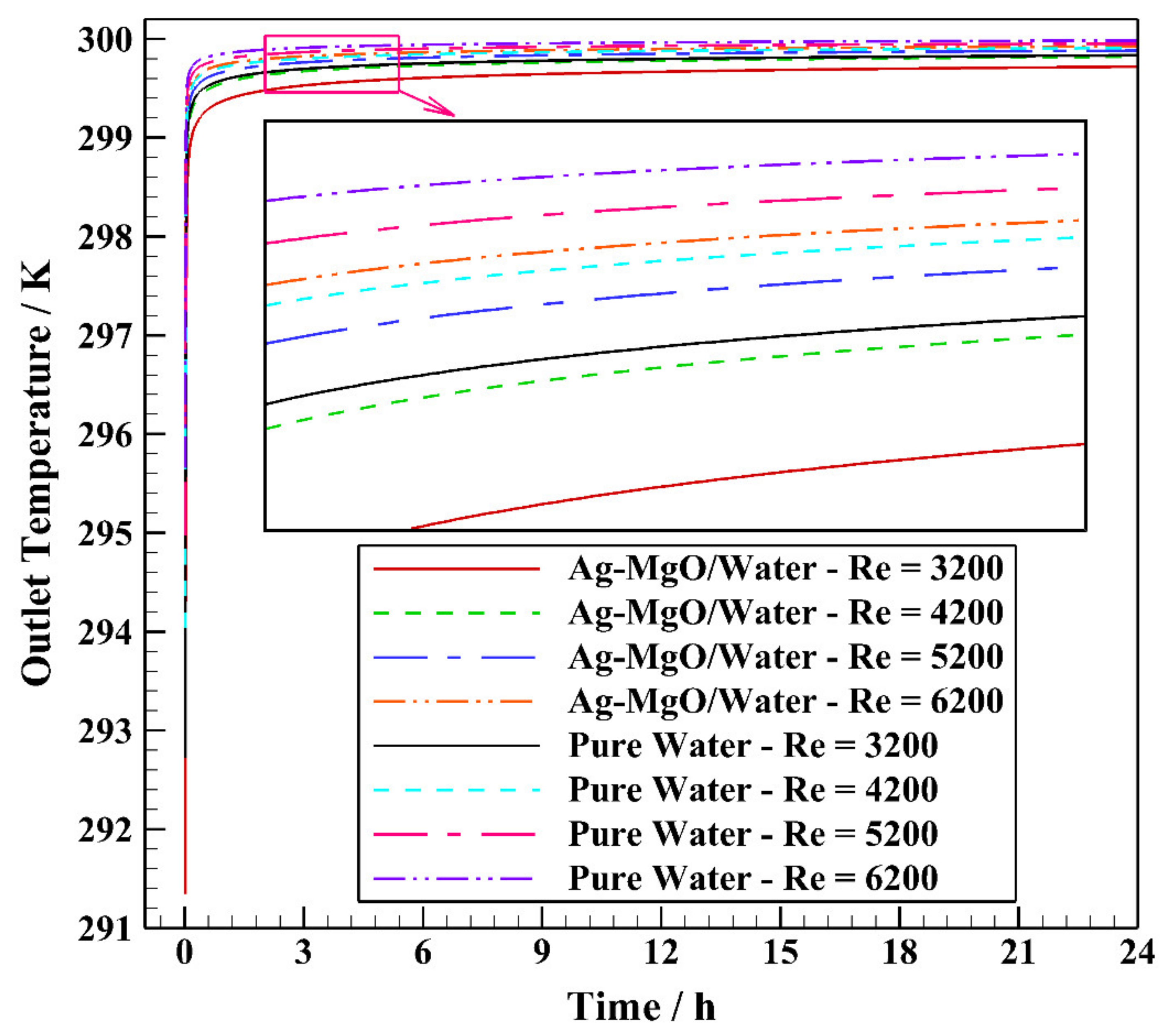 Energies 14 02892 g016