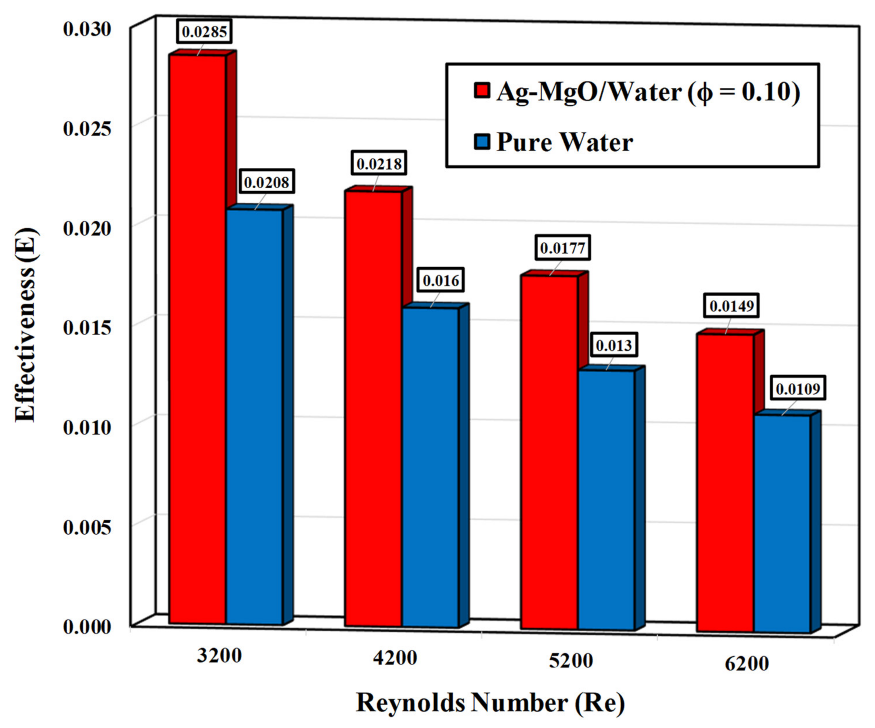 Energies 14 02892 g017