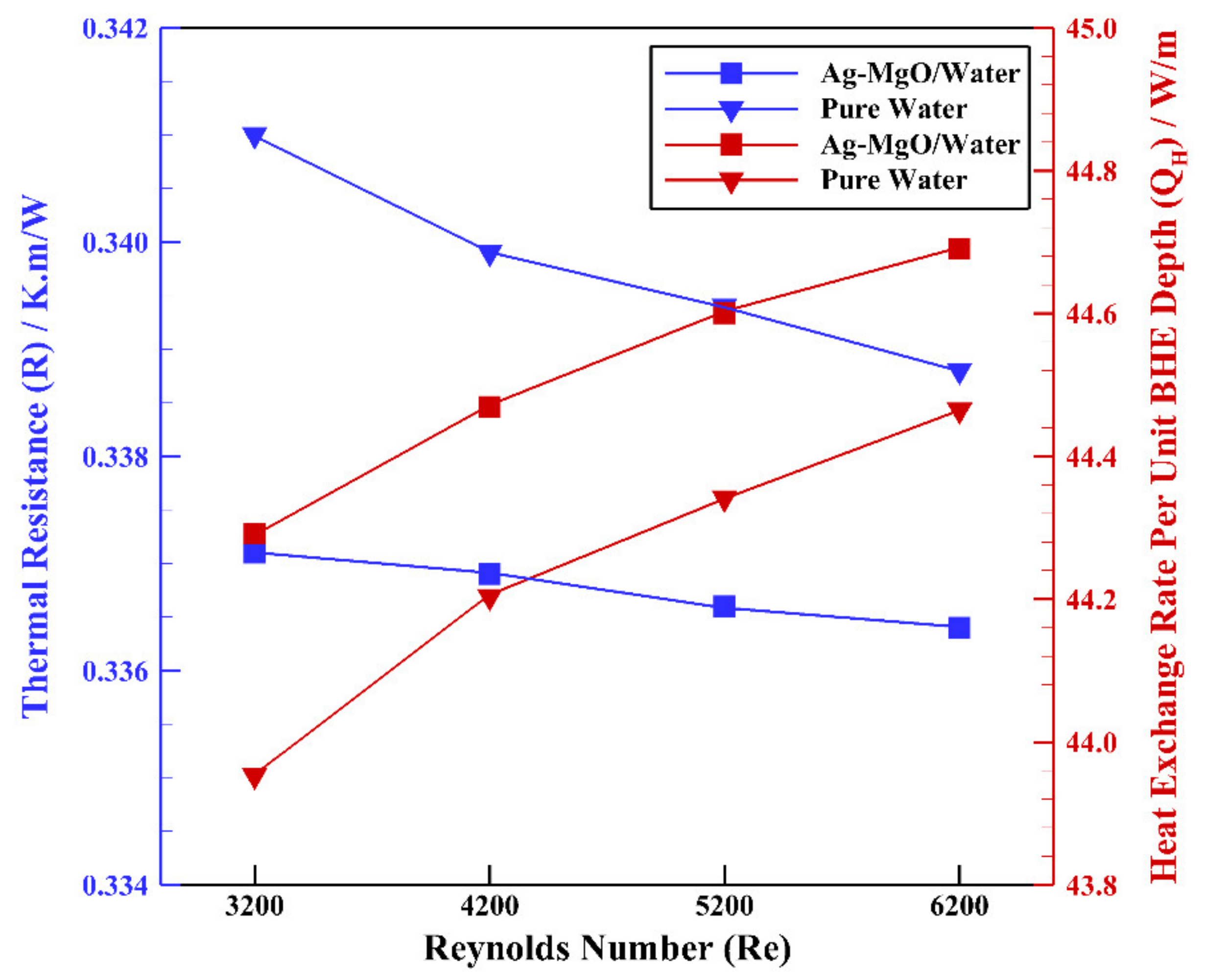 Energies 14 02892 g018