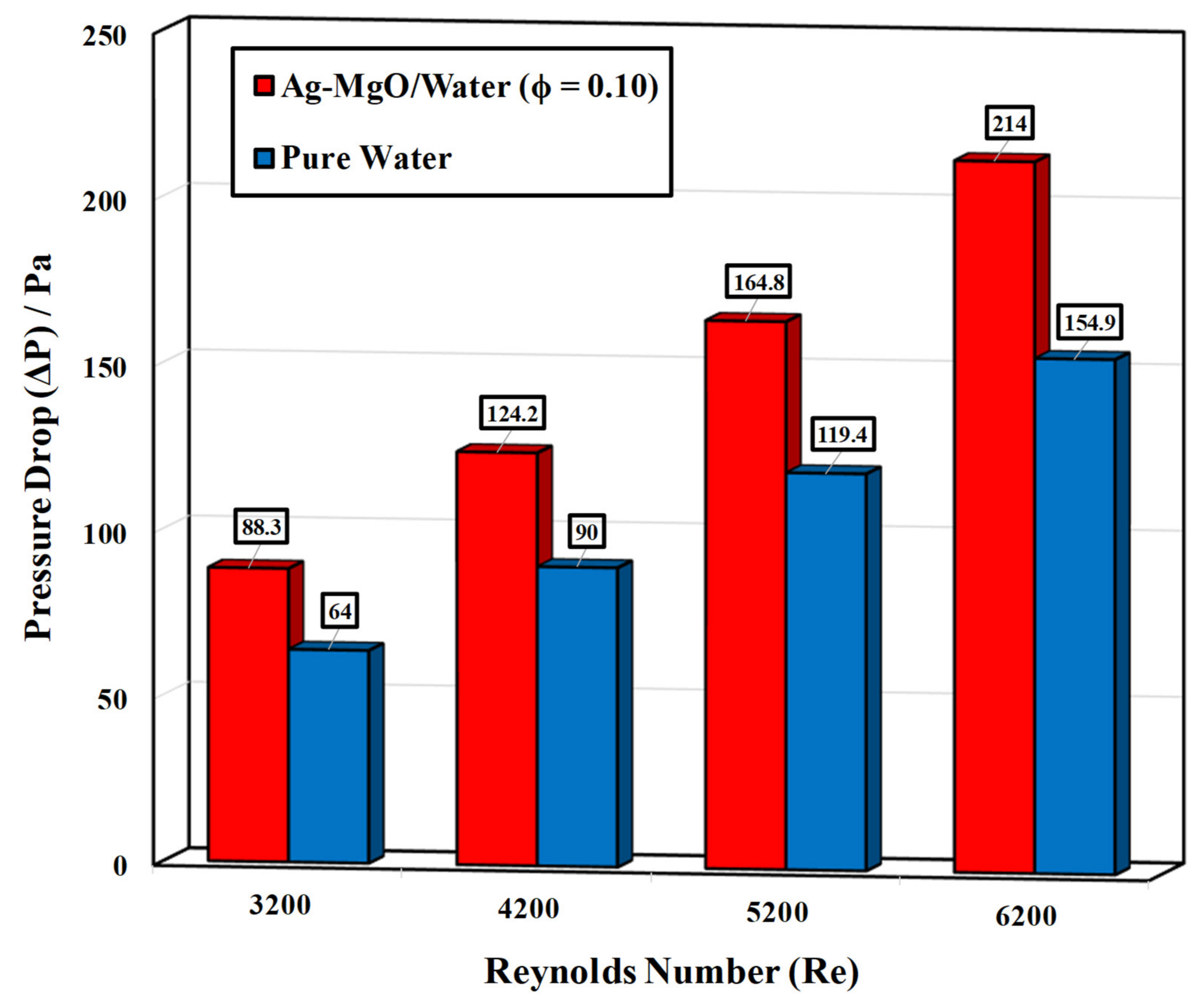Energies 14 02892 g019