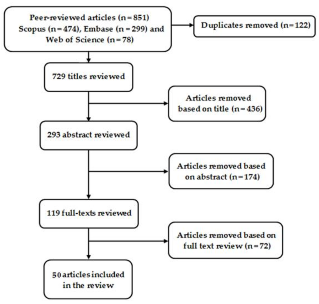 Energies 14 02894 g001