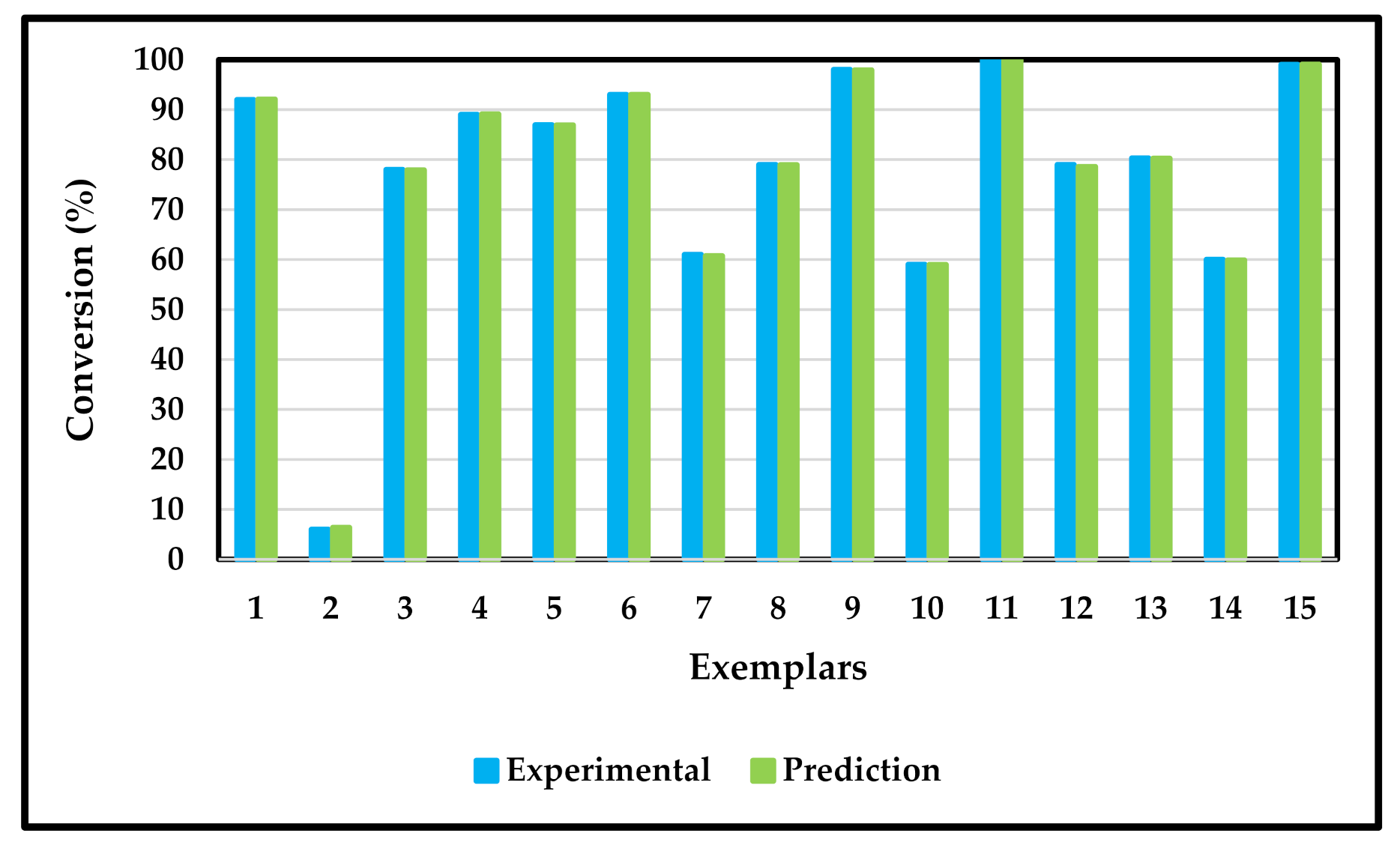 Energies 14 02894 g003