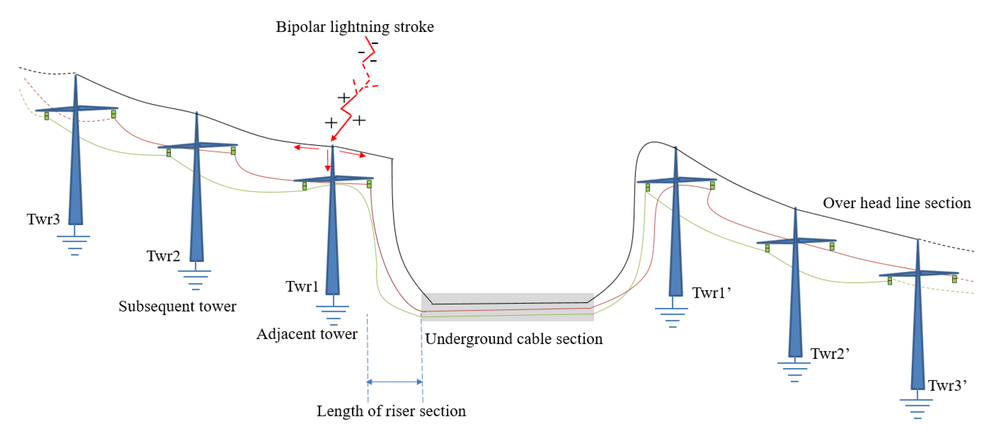 Energies 14 02896 g001 Energies 14 02896 g001