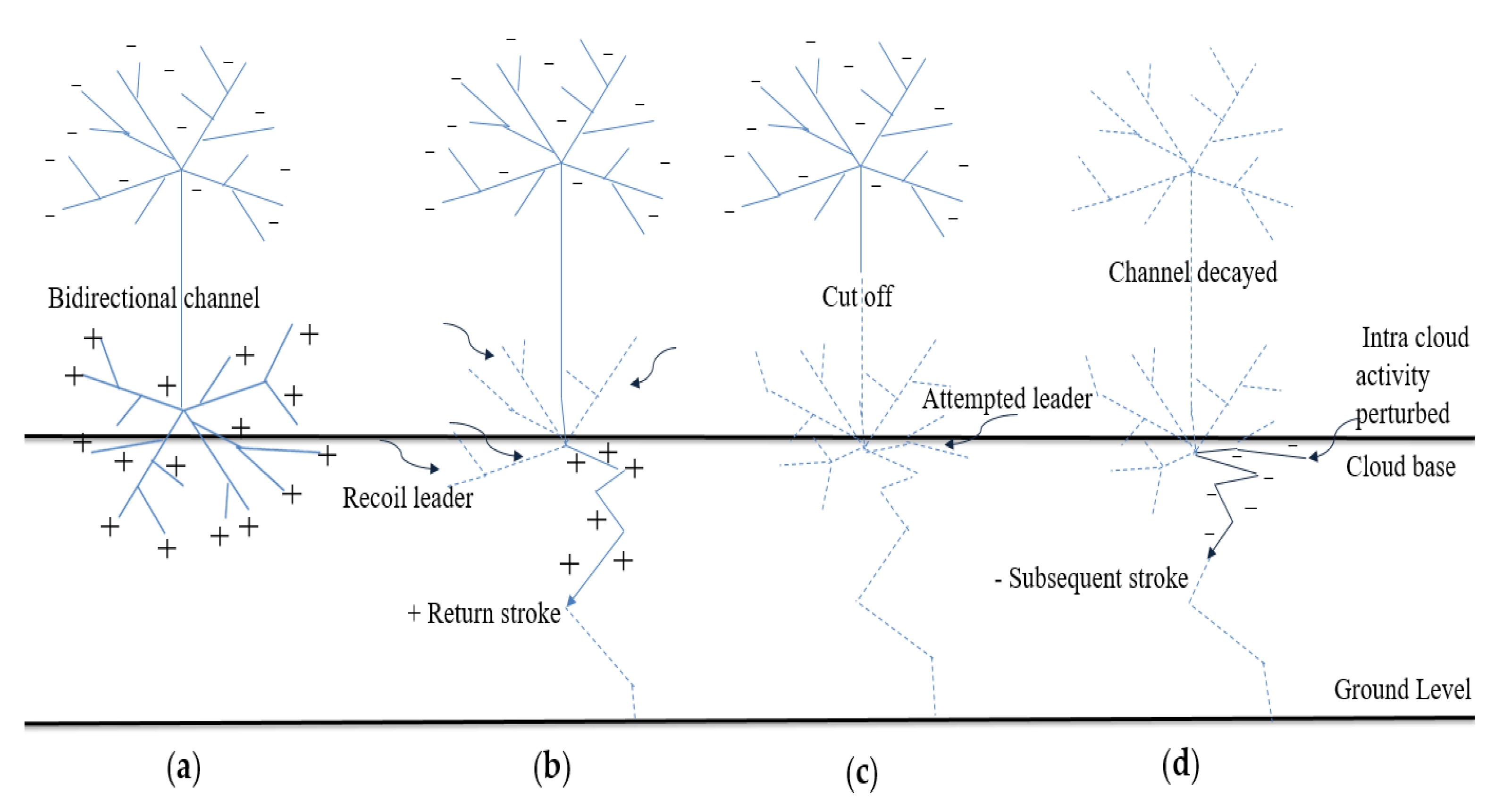 Energies 14 02896 g004 Energies 14 02896 g004