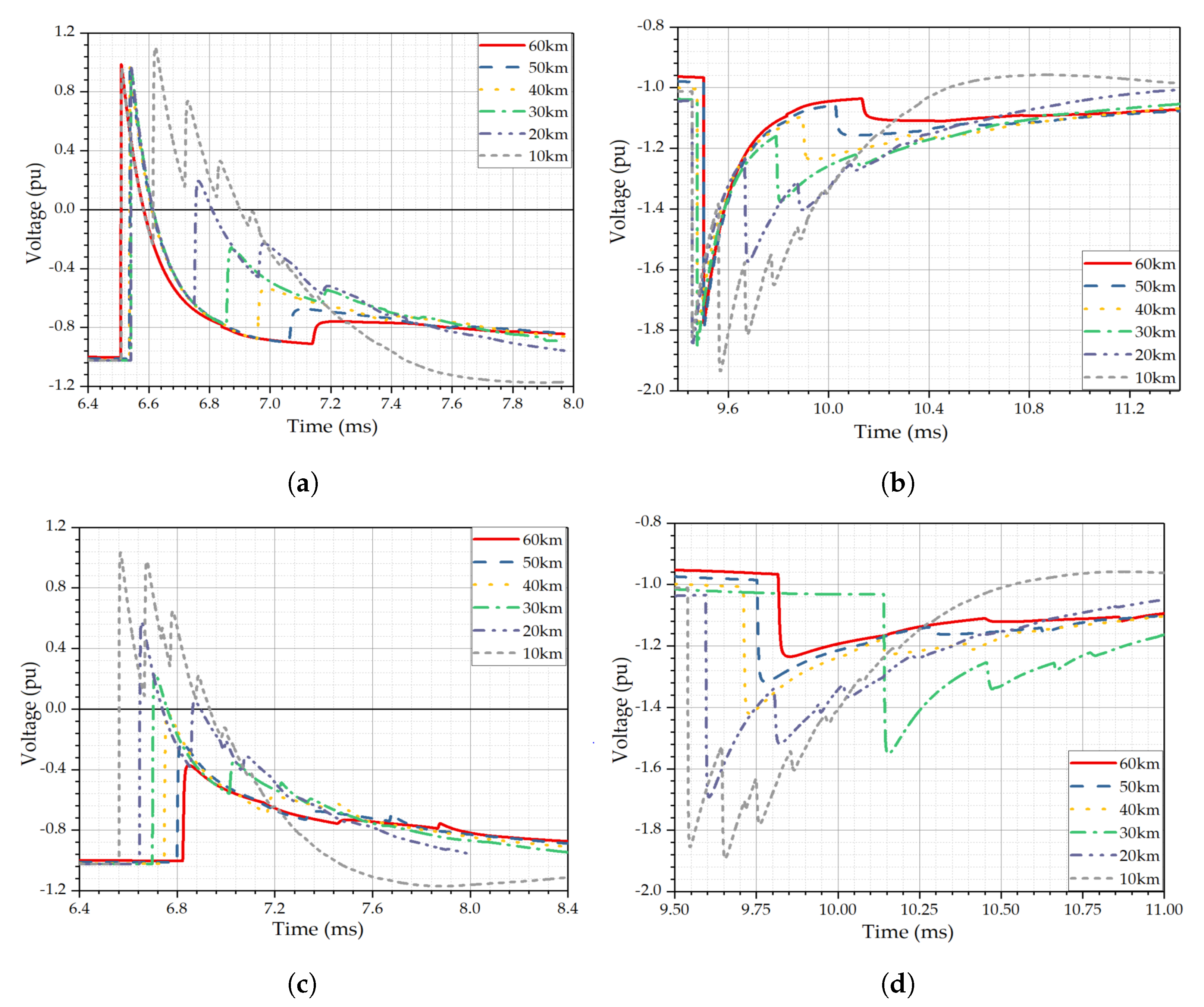 Energies 14 02896 g008 Energies 14 02896 g008
