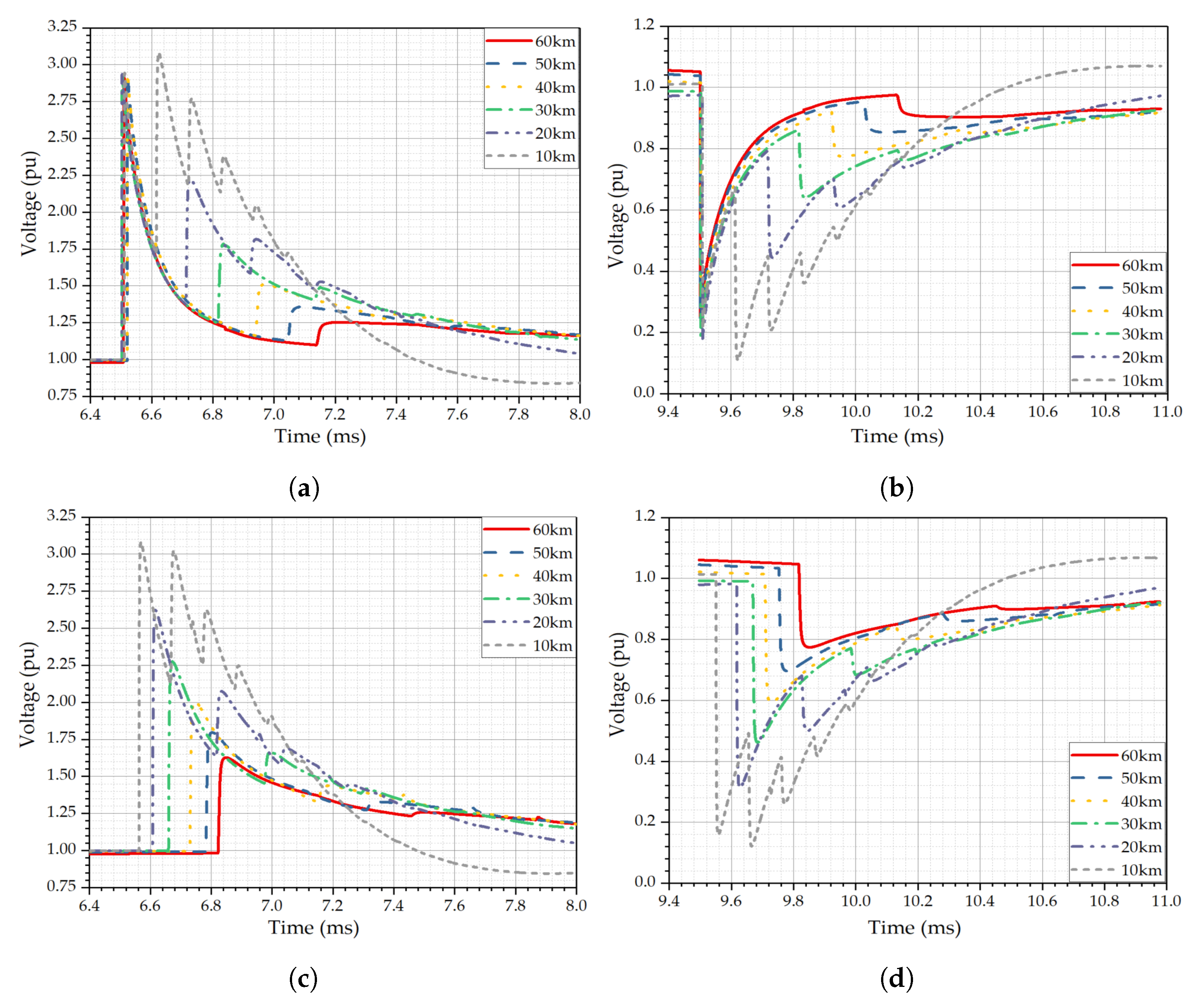 Energies 14 02896 g009 Energies 14 02896 g009