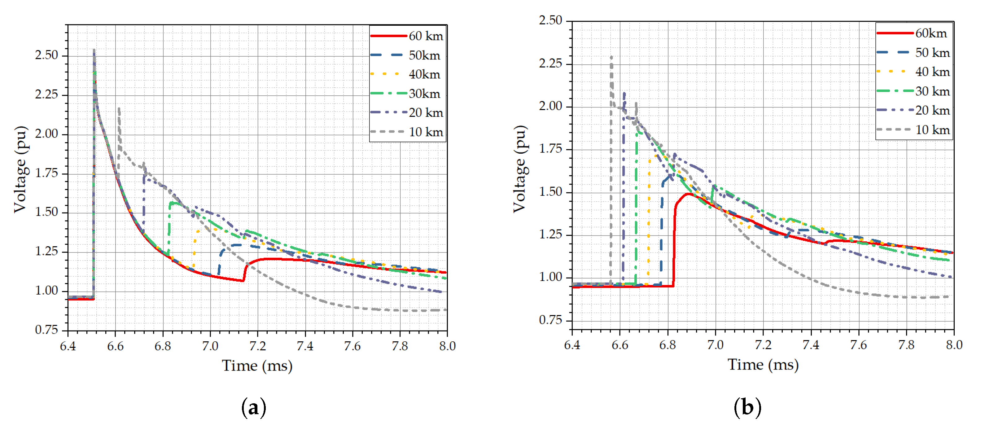 Energies 14 02896 g010 Energies 14 02896 g010