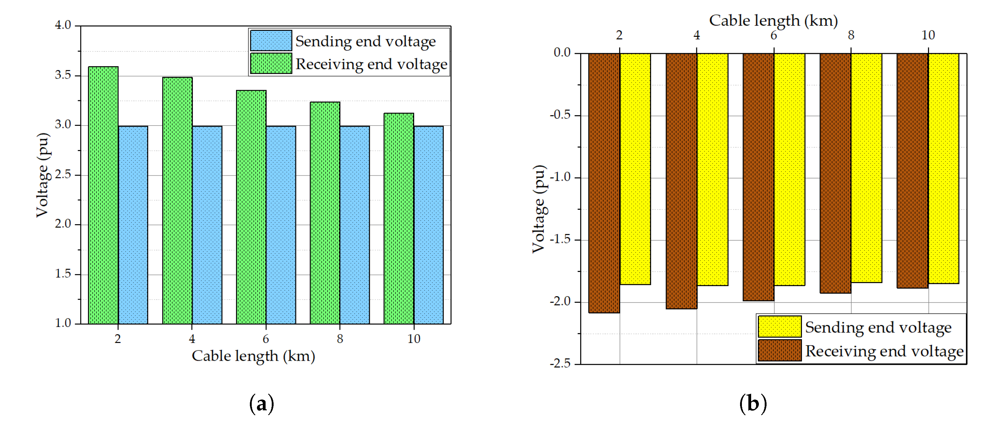 Energies 14 02896 g011 Energies 14 02896 g011
