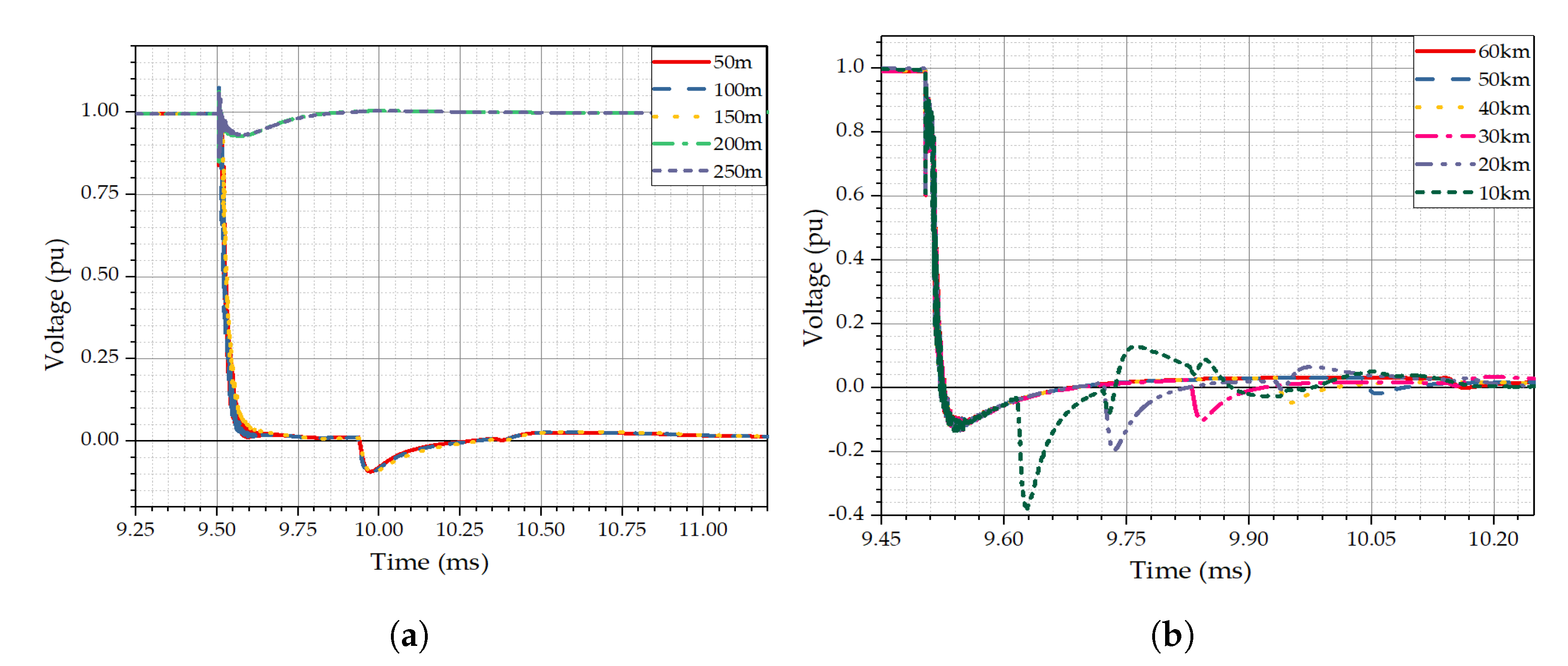 Energies 14 02896 g012 Energies 14 02896 g012