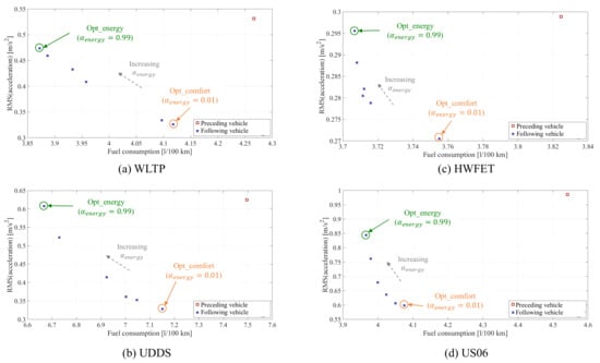 Energies 14 02897 g0a1