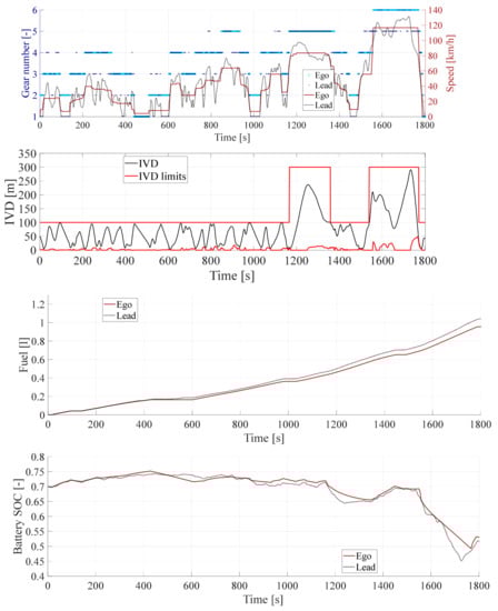 Energies 14 02897 g0a10