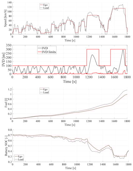 Energies 14 02897 g0a11