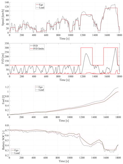 Energies 14 02897 g0a12