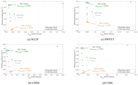 Energies 14 02897 g0a2