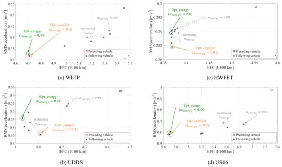 Energies 14 02897 g0a4