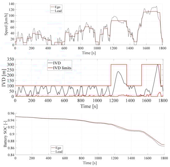Energies 14 02897 g0a7