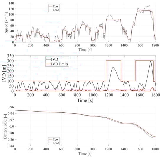 Energies 14 02897 g0a8
