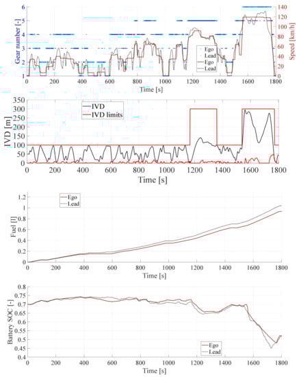 Energies 14 02897 g0a9