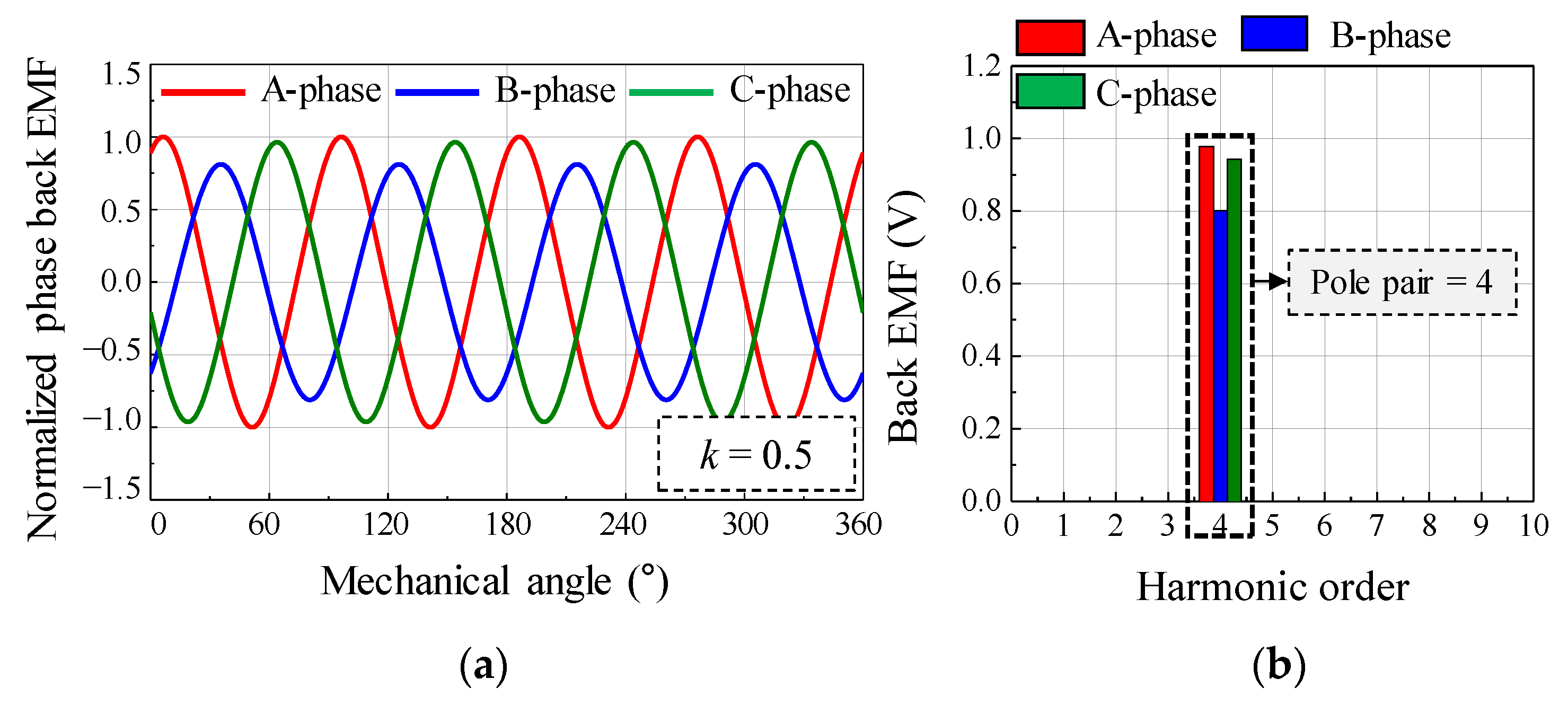Energies 14 02900 g004