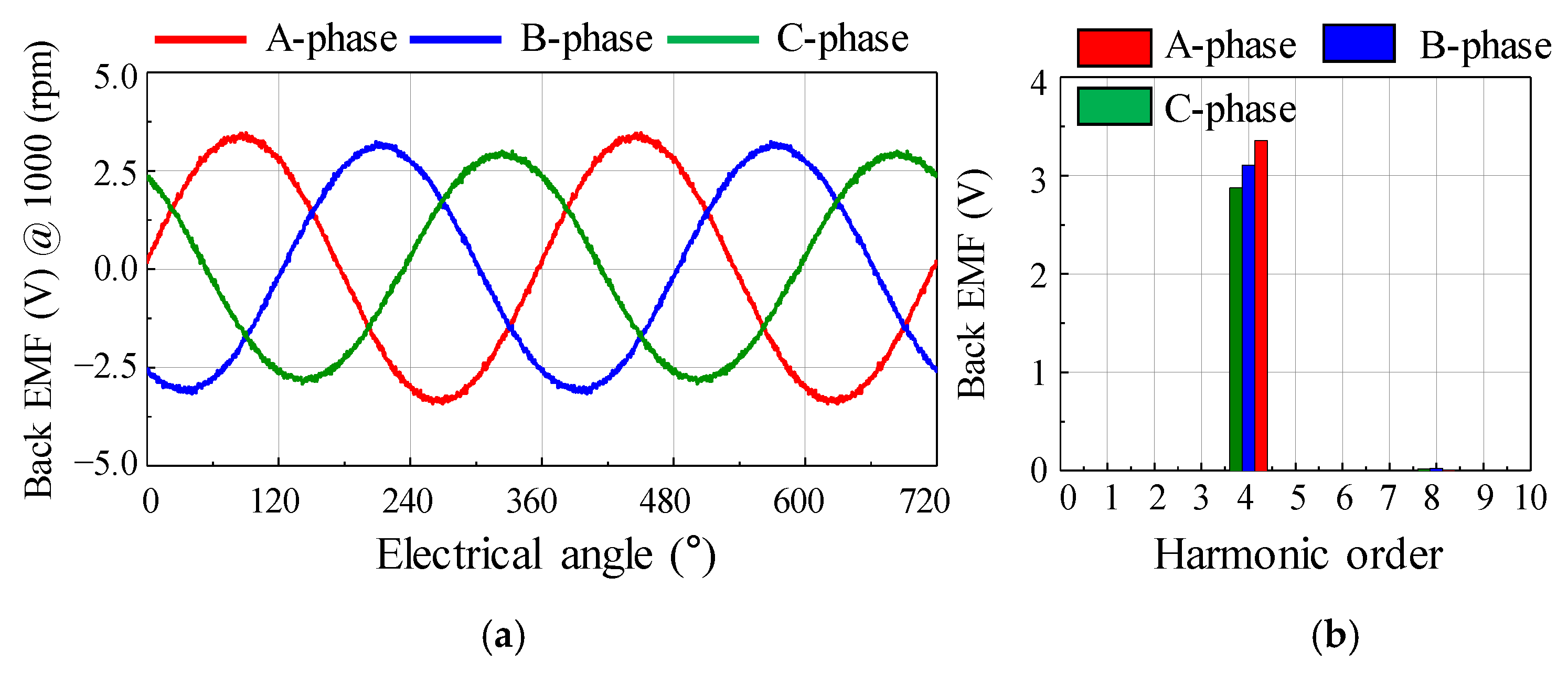 Energies 14 02900 g007