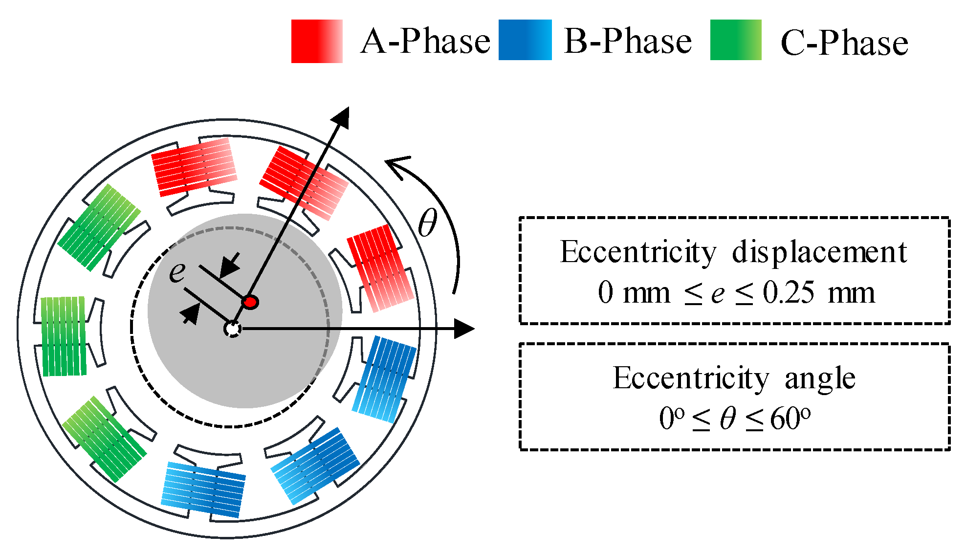 Energies 14 02900 g008