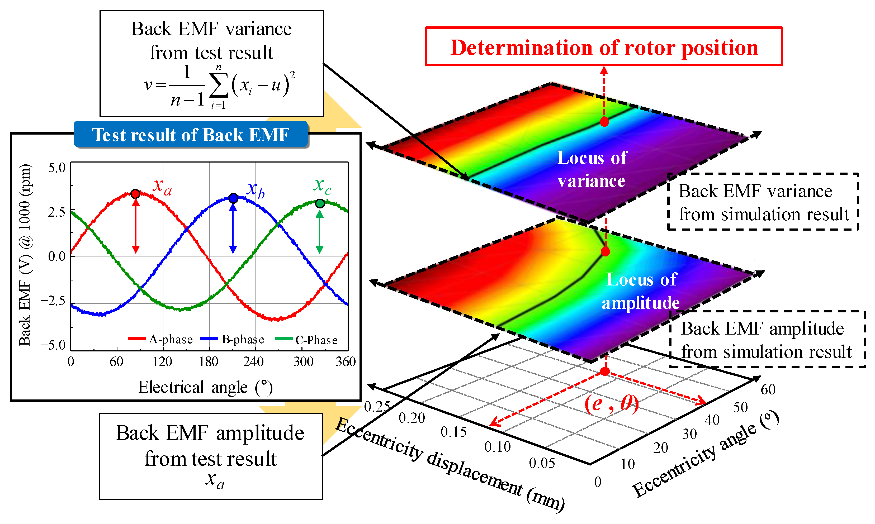 Energies 14 02900 g010