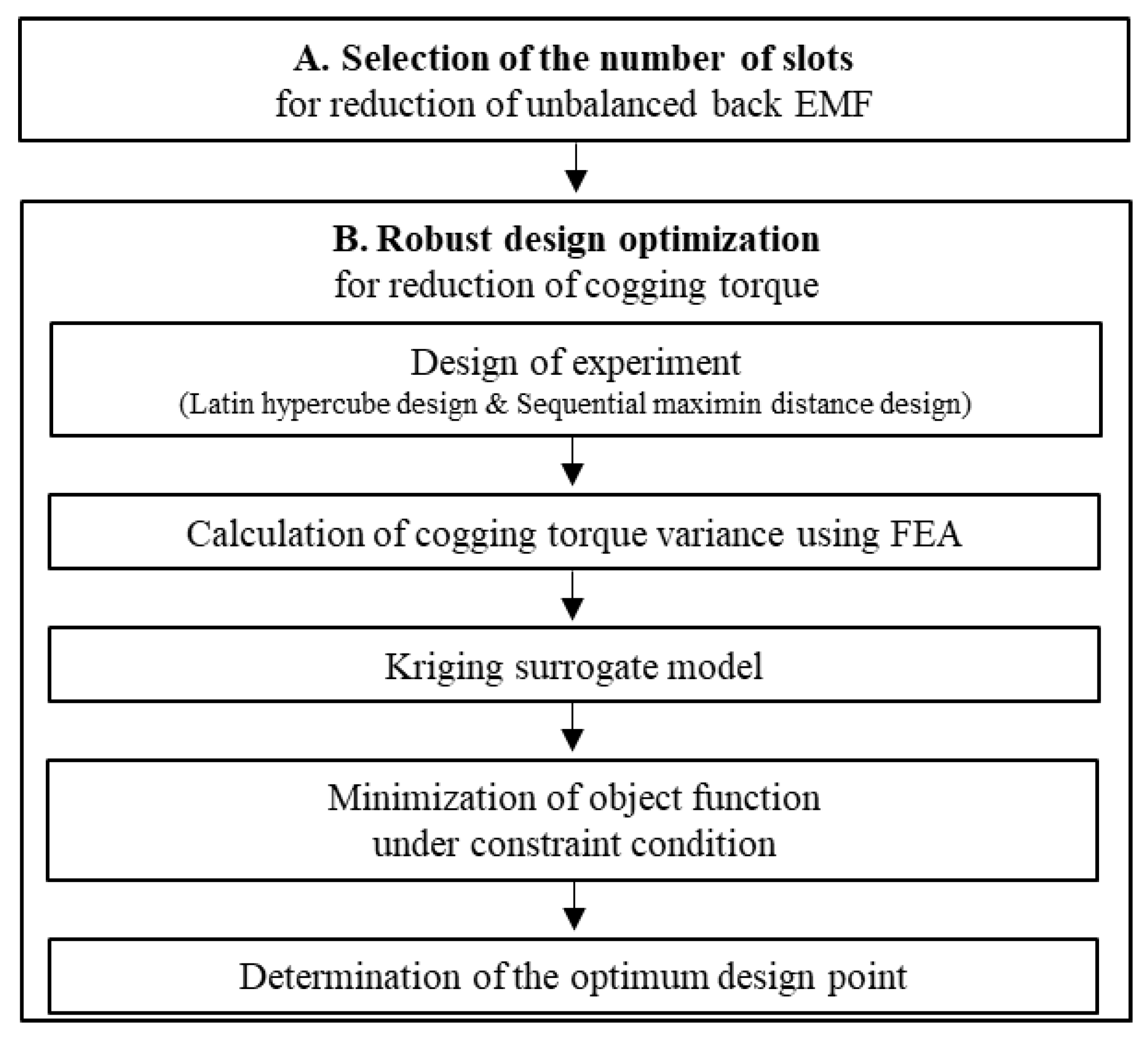 Energies 14 02900 g012