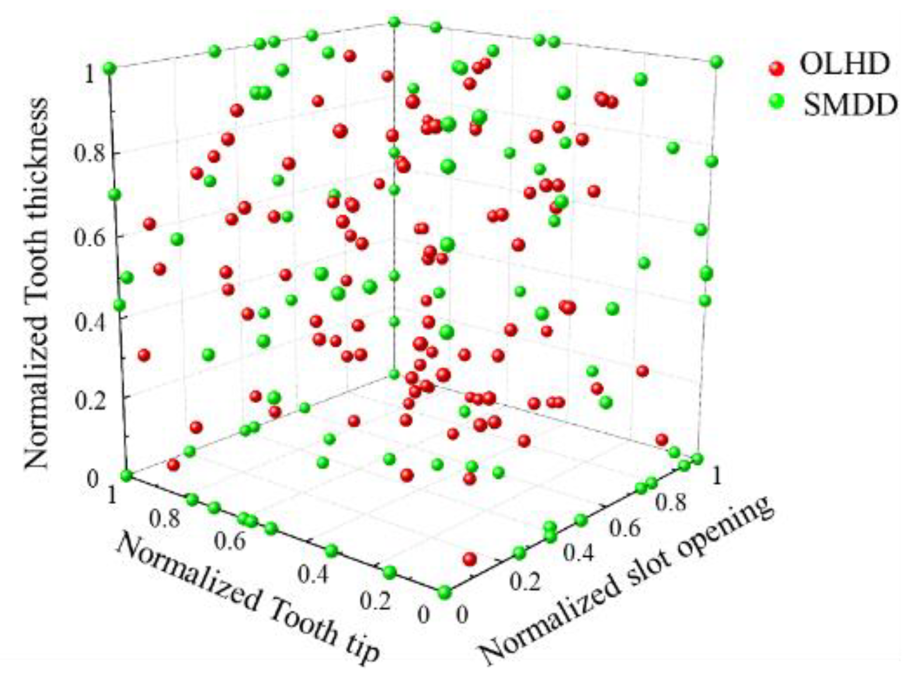 Energies 14 02900 g015
