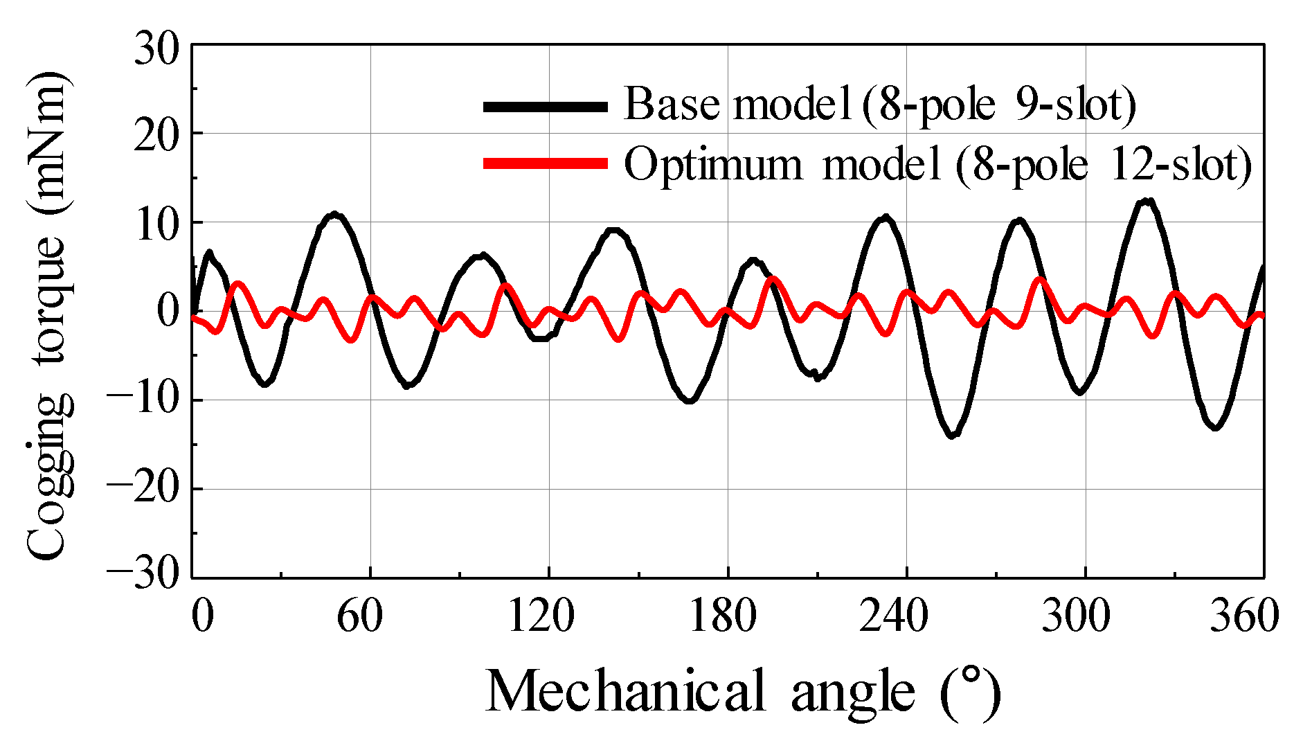 Energies 14 02900 g023