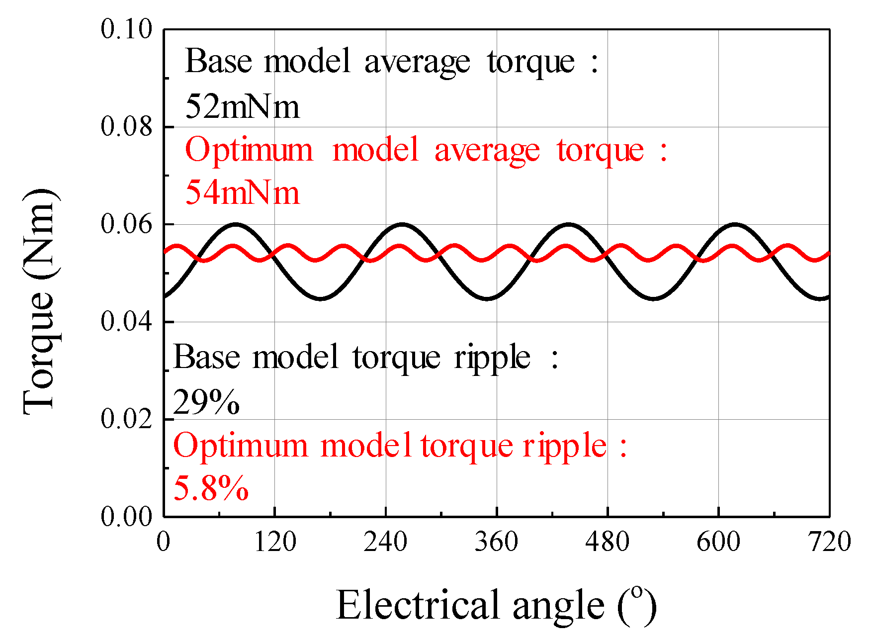 Energies 14 02900 g024