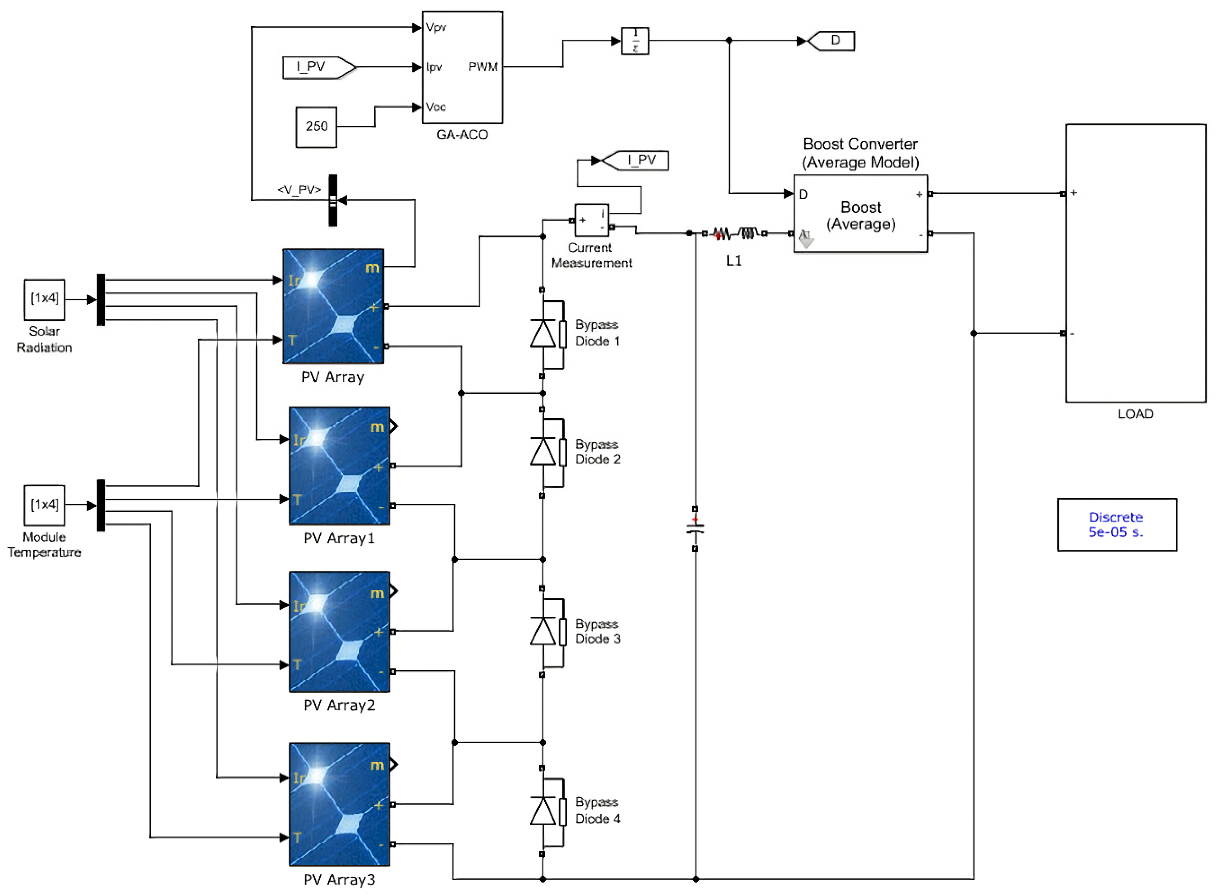 Energies 14 02902 g004 Energies 14 02902 g004